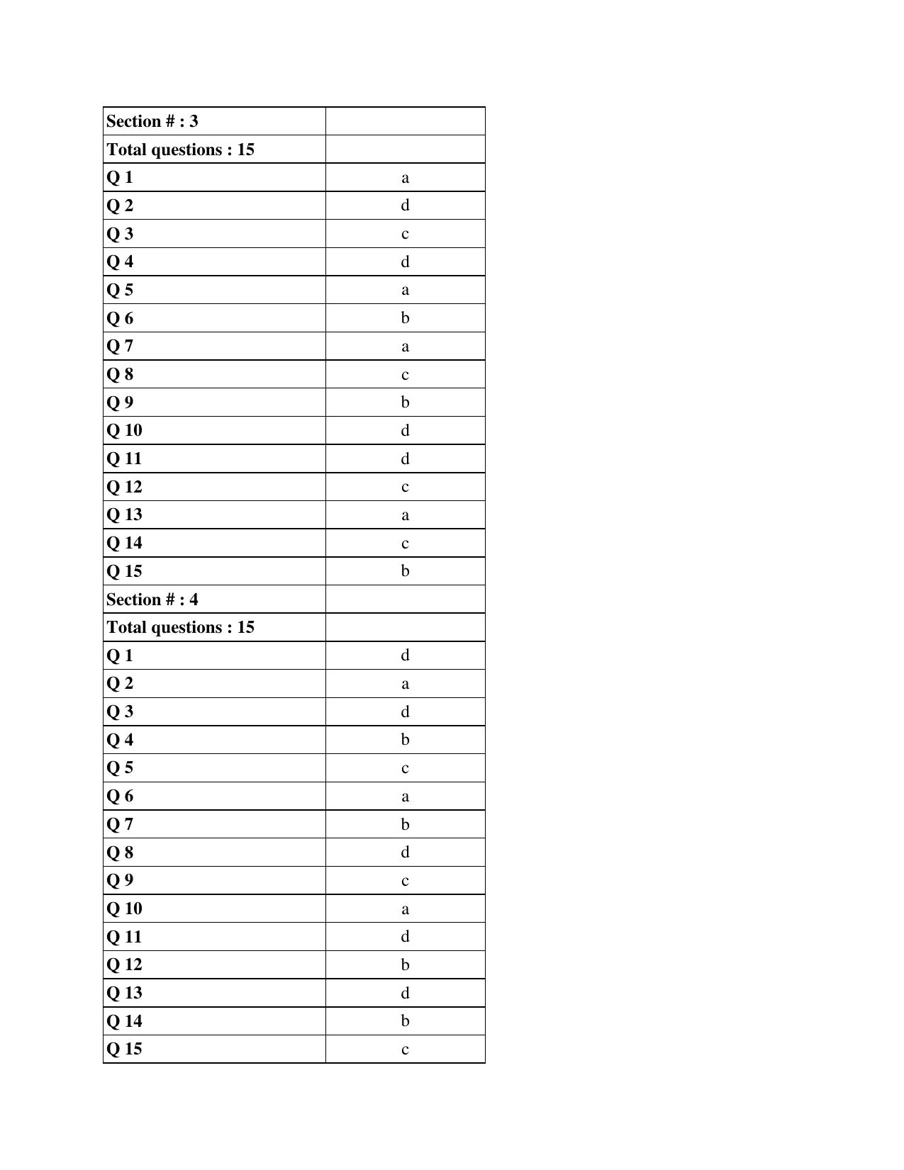 JGEEBILS Biology Question Paper 2018 - Page 18