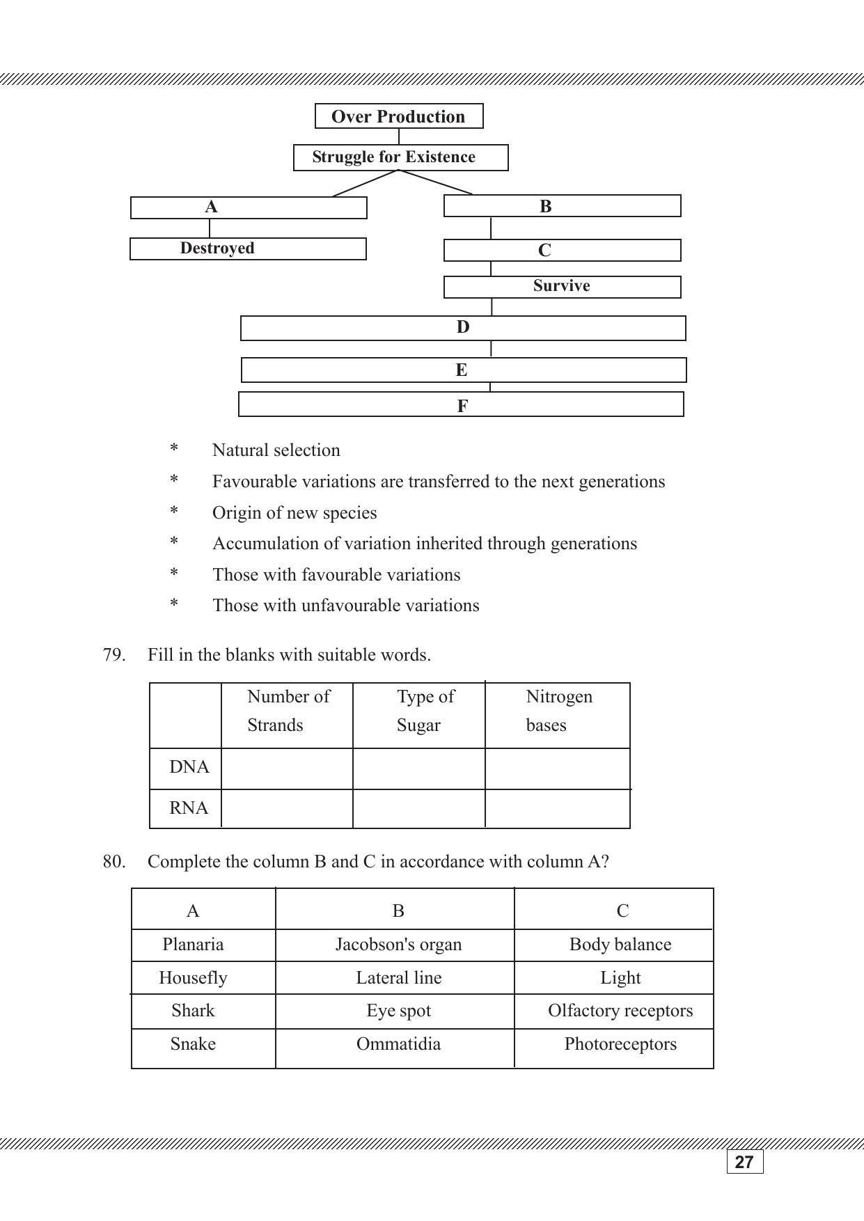 Kerala SSLC 2023 Biology Question Pool - Page 27