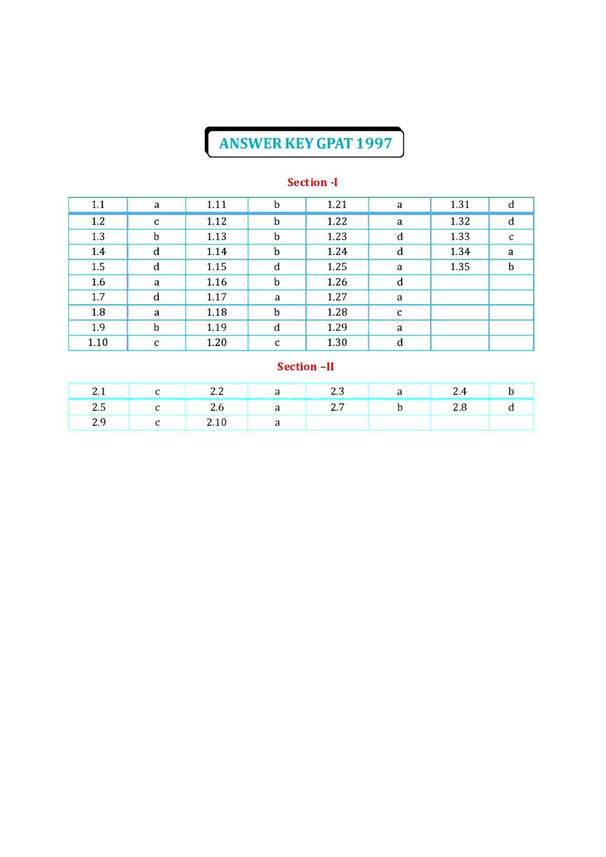 GPAT 1997 Question Paper with Answer Key - Page 11