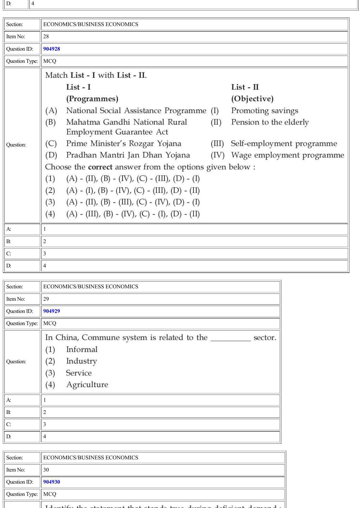 CUET 2022 Question Paper of Economics Business Economics - Page 12