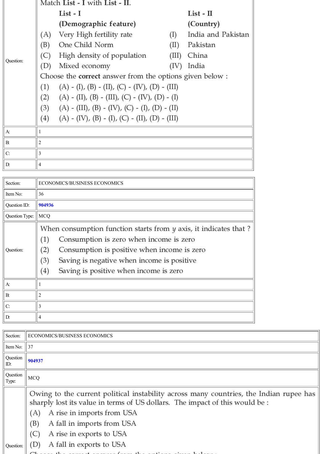 CUET 2022 Question Paper of Economics Business Economics - Page 15