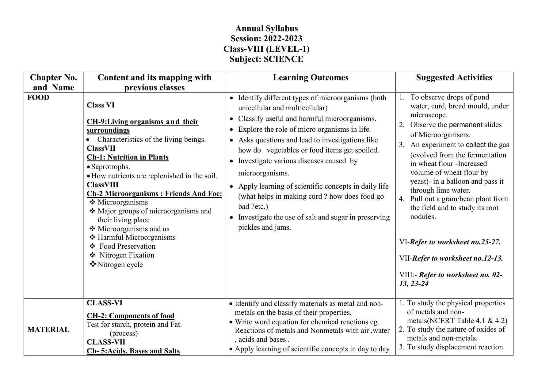 Edudel Class 8 (L-1) Science (English Medium) Syllabus - Page 1