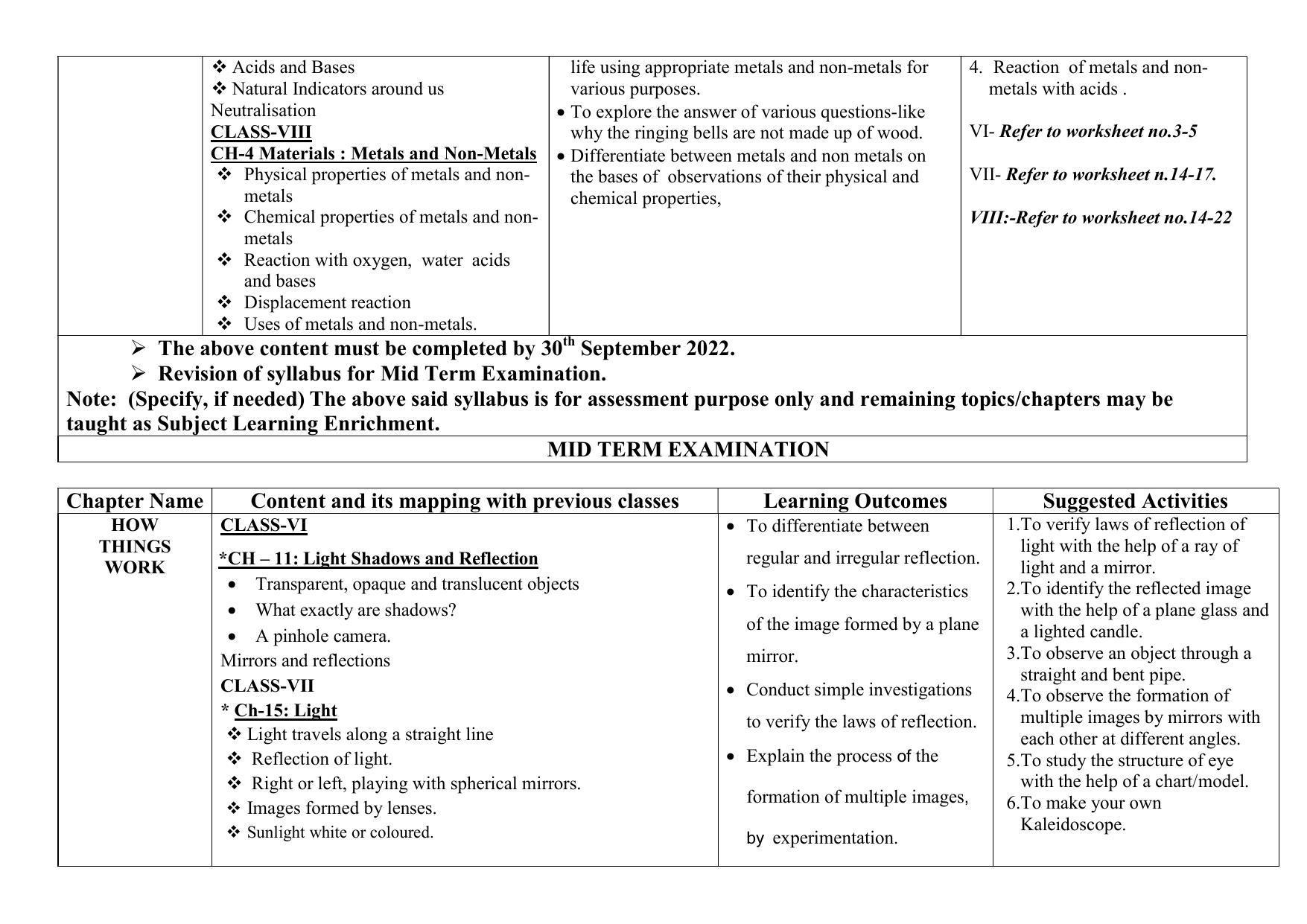 Edudel Class 8 (L-1) Science (English Medium) Syllabus - Page 2