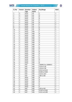 GATE 2022 Mining Engineering (MN) Answer Key