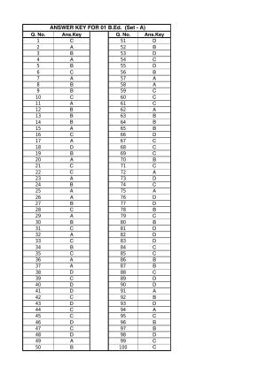 Jharkhand B.Ed 2023 Answer Key