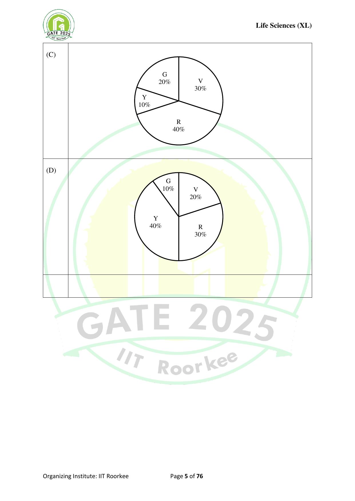 GATE 2025 Life Sciences (XL) Question Paper - Page 5