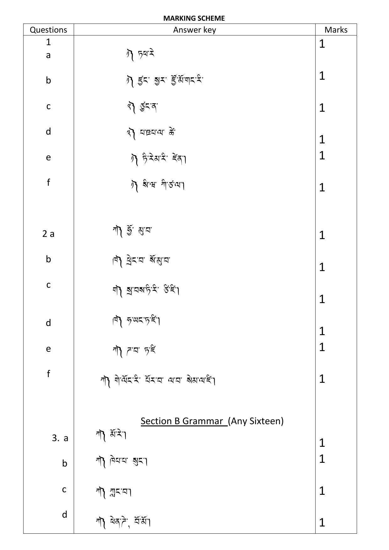 CBSE Class 10 Tamang Marking Scheme and Solutions 2021-22 - Page 1