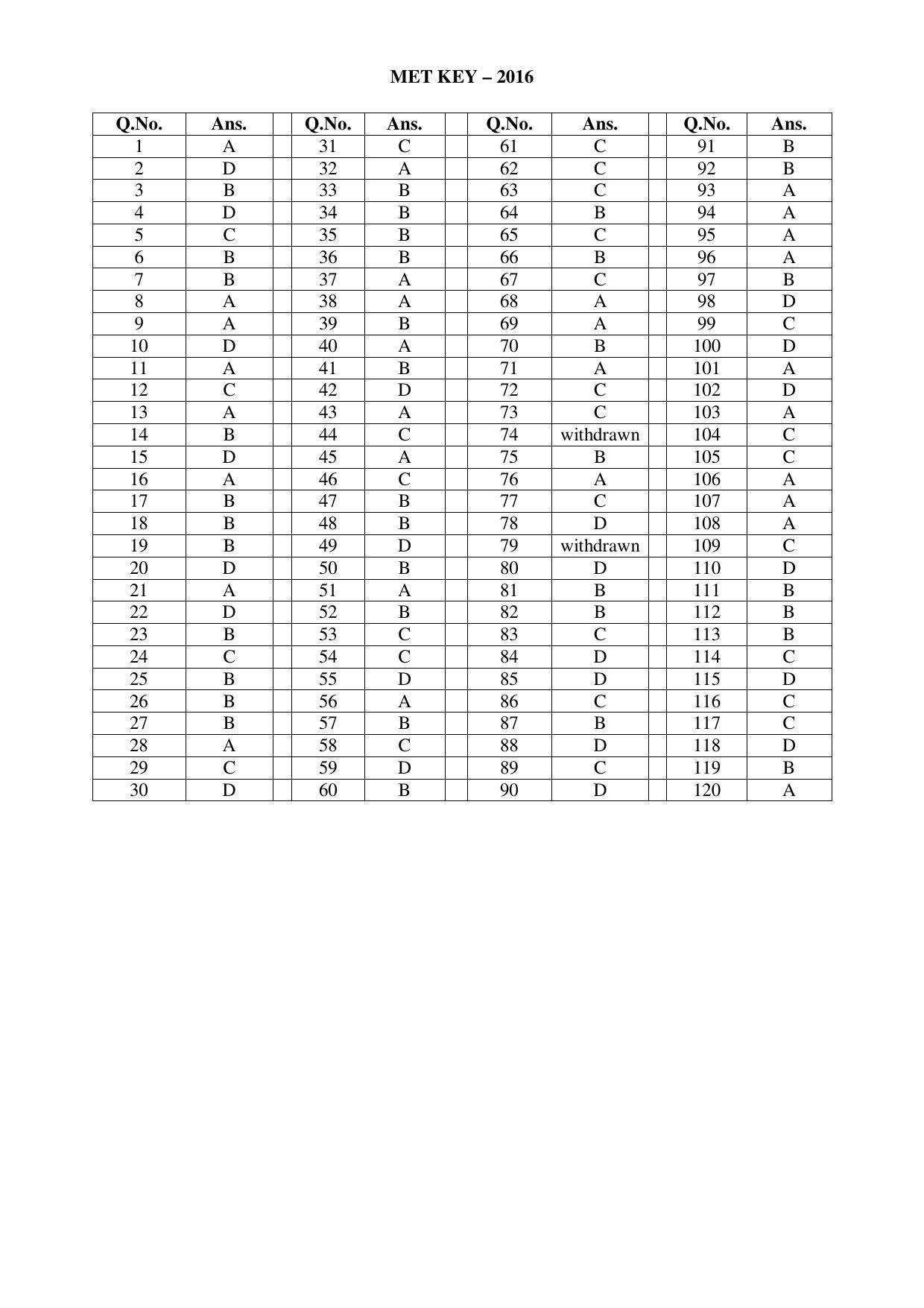 PU MET 2016 Question Booklet with Key - Page 17