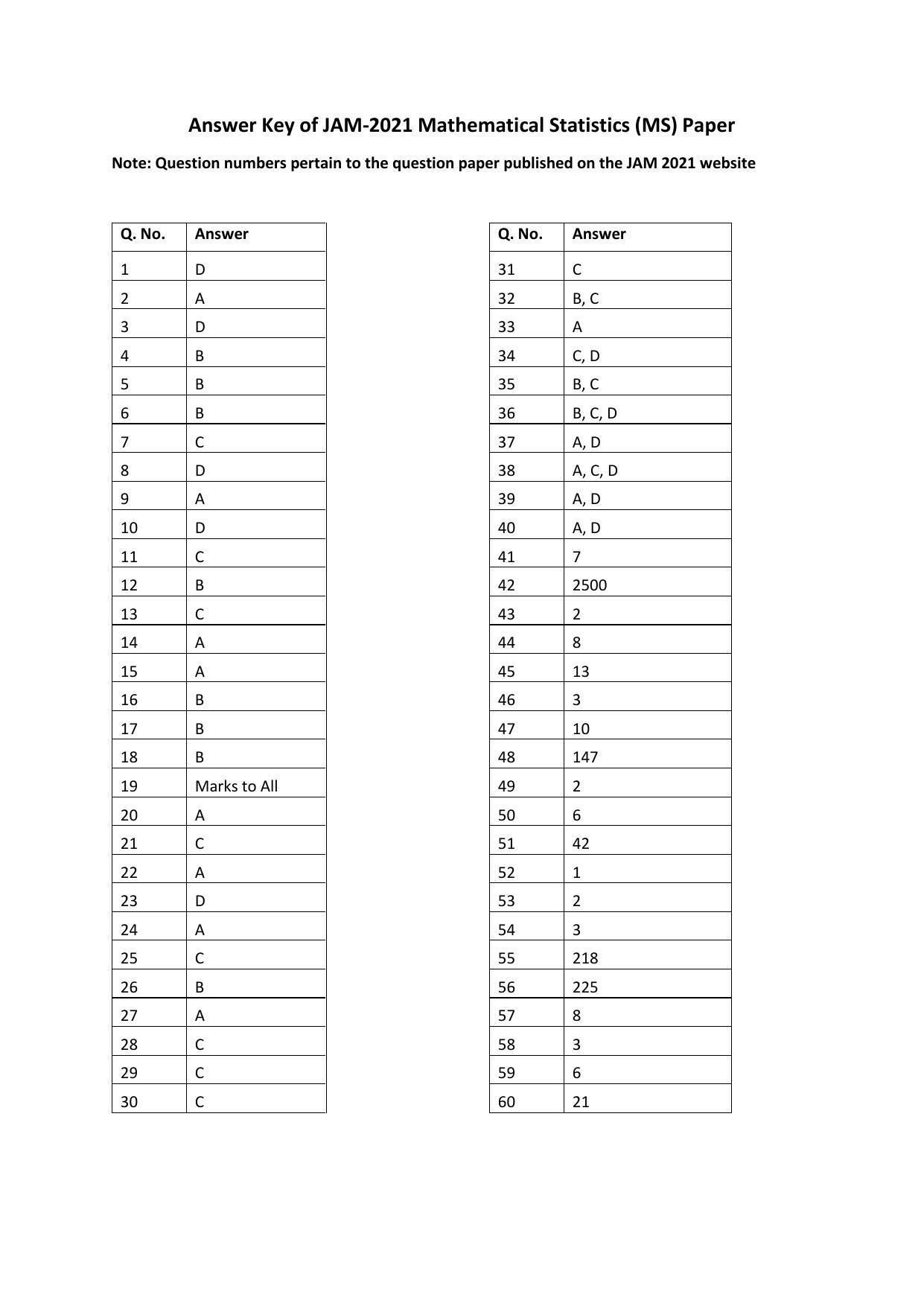 IIT JAM 2021 Mathematical Statistics (MS) Answer Key - Page 1
