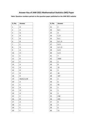 IIT JAM 2021 Mathematical Statistics (MS) Answer Key