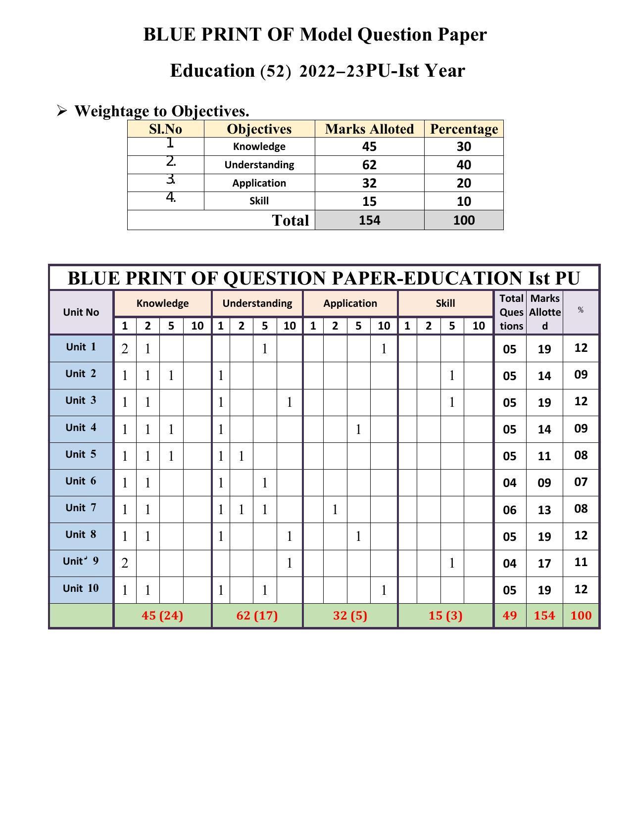 Karnataka 1st PUC EDUCATION Model Question Paper - Page 1
