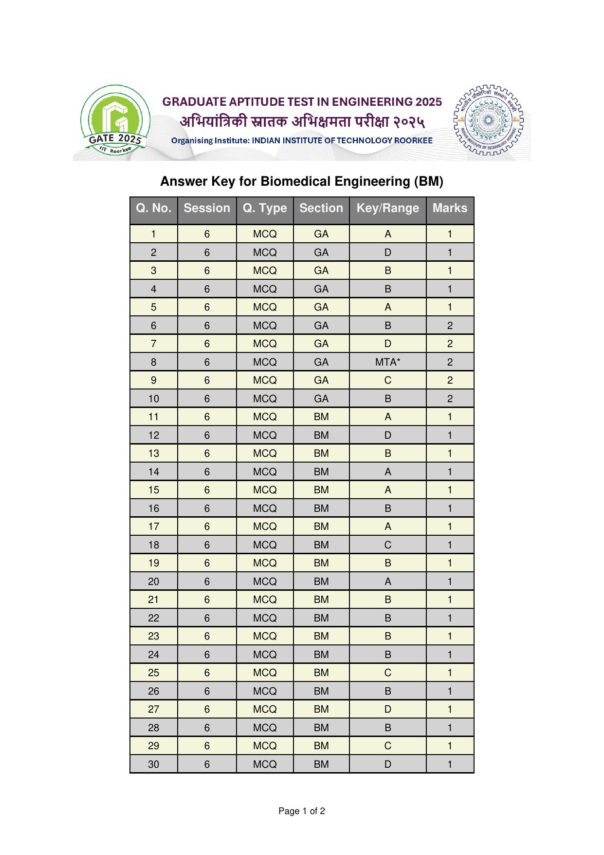 GATE 2025 Biomedical Engineering (BM) Answer Key - Page 1