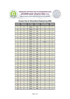 GATE 2025 Biomedical Engineering (BM) Answer Key