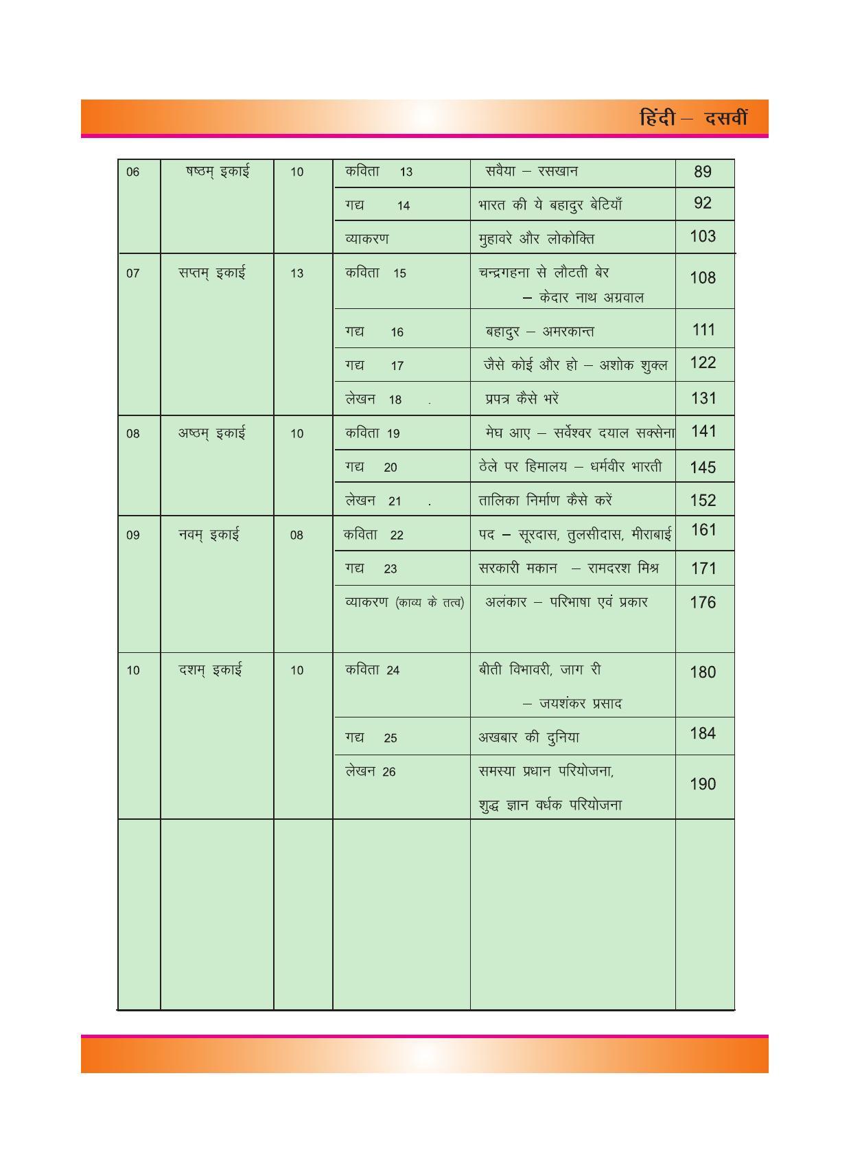 CGSOS Class 10 Hindi eBook (English Medium) - Page 3