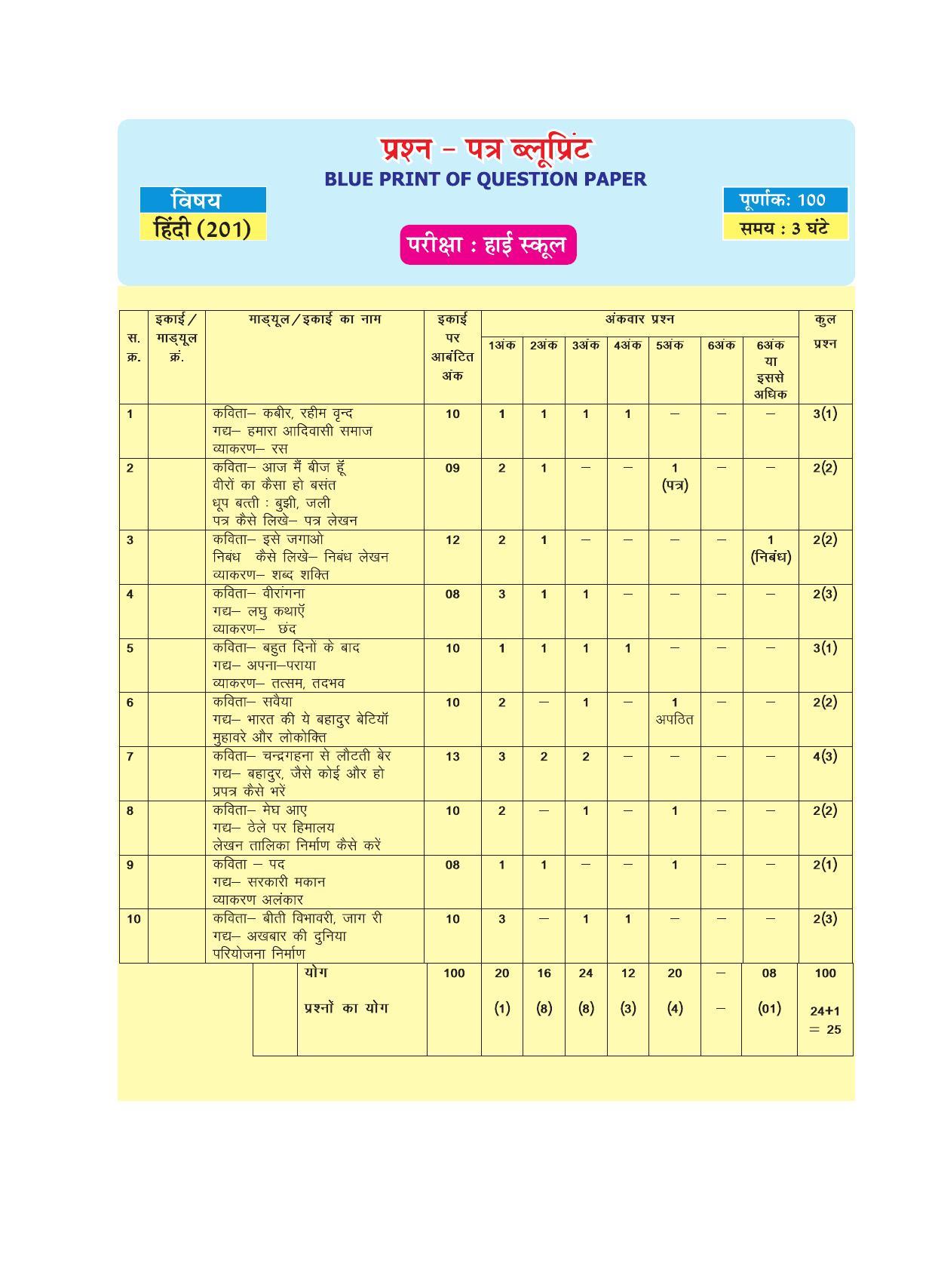 CGSOS Class 10 Hindi eBook (English Medium) - Page 6