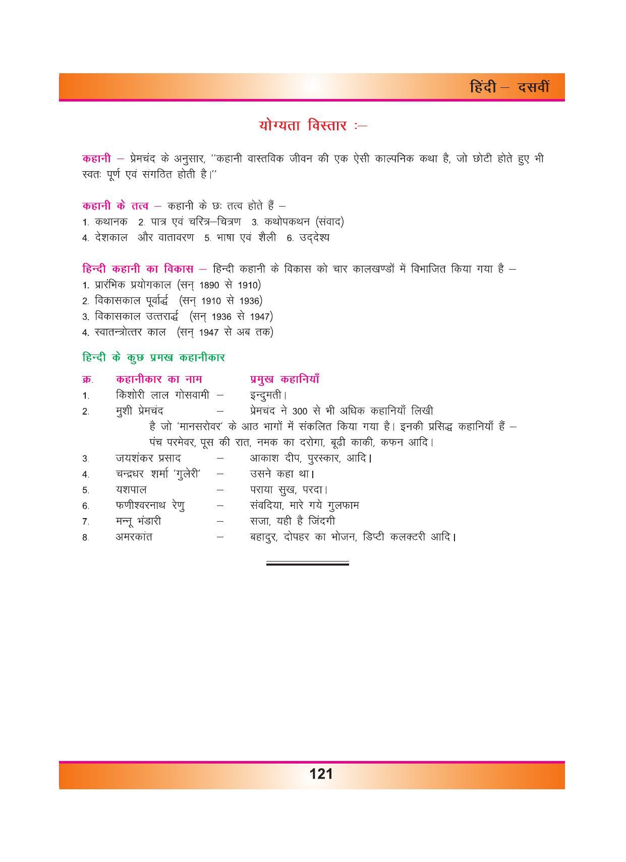 CGSOS Class 10 Hindi eBook (English Medium) - Page 129