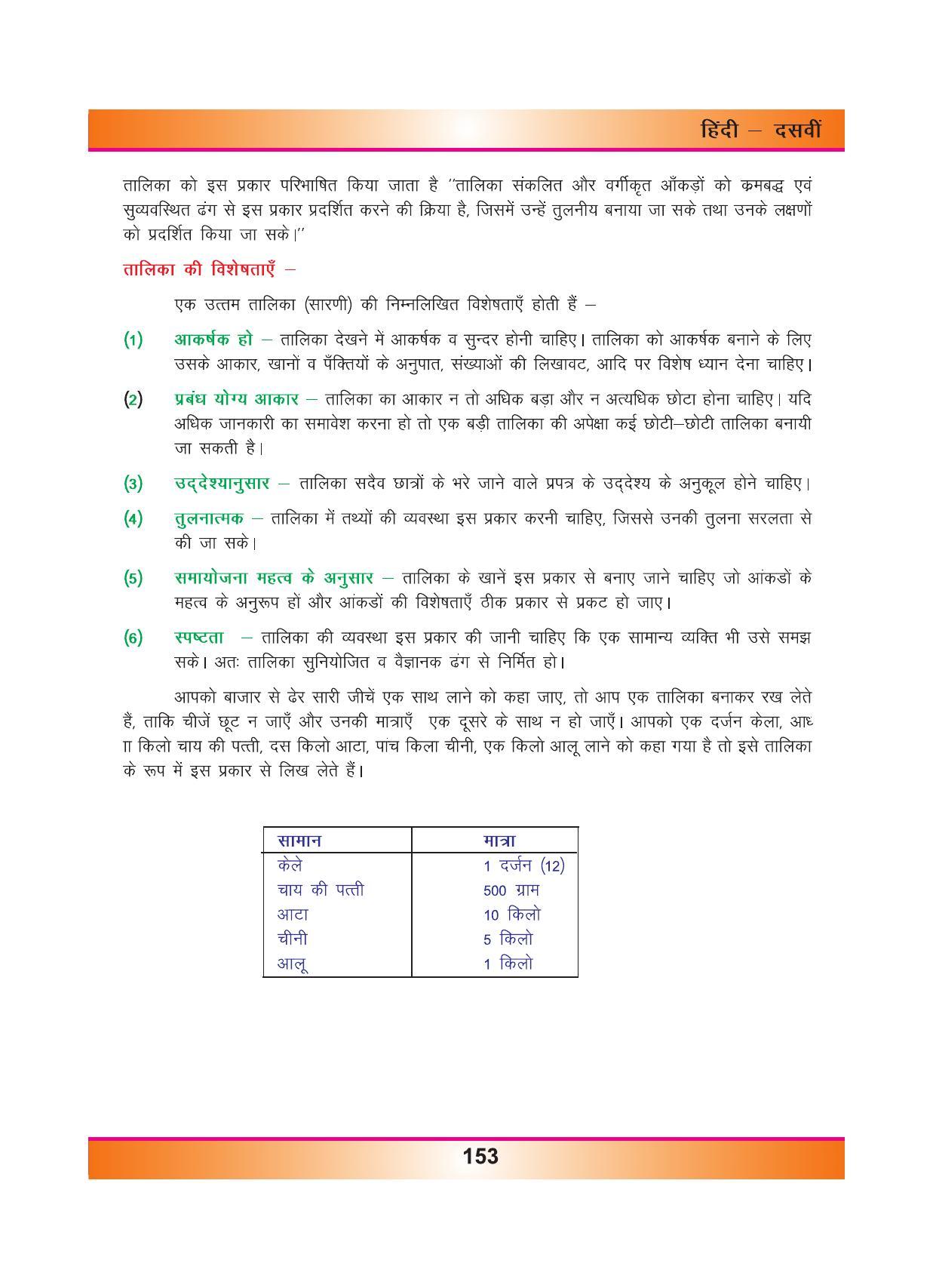 CGSOS Class 10 Hindi eBook (English Medium) - Page 161