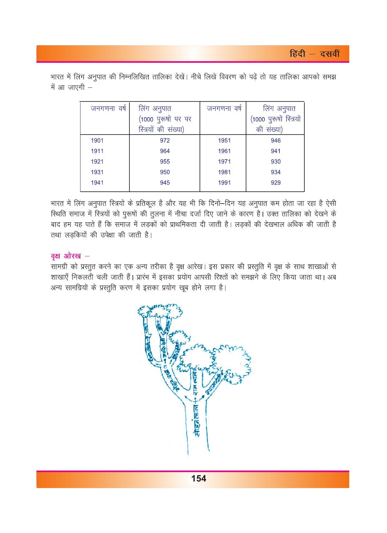 CGSOS Class 10 Hindi eBook (English Medium) - Page 162