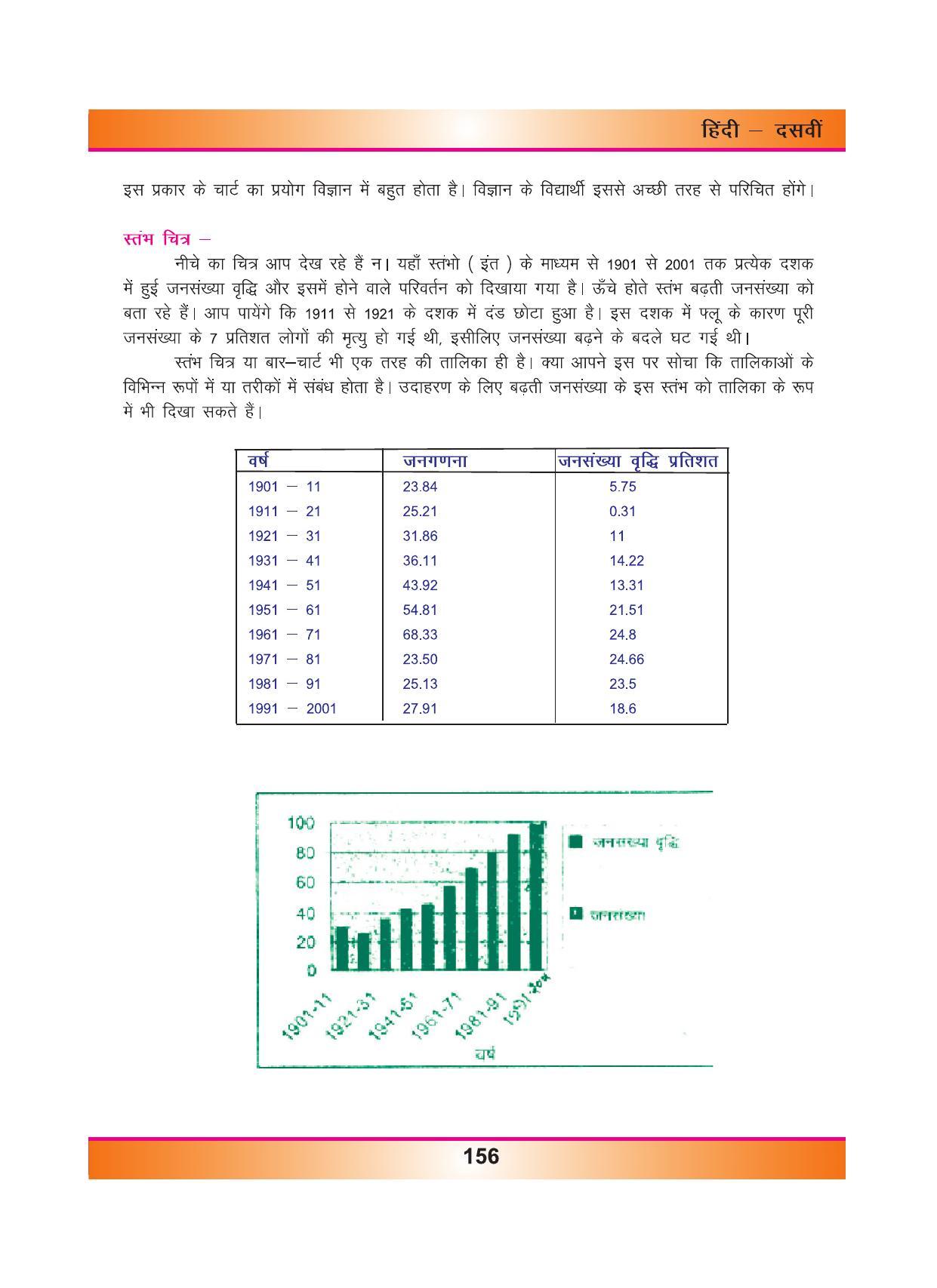 CGSOS Class 10 Hindi eBook (English Medium) - Page 164