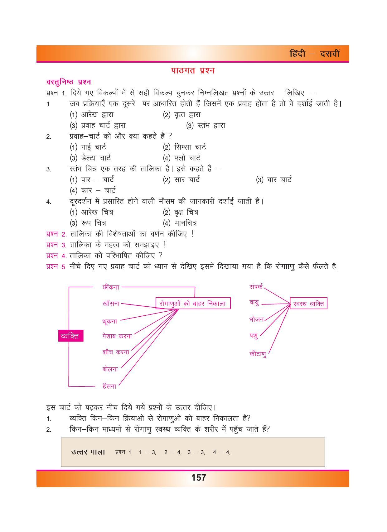 CGSOS Class 10 Hindi eBook (English Medium) - Page 165