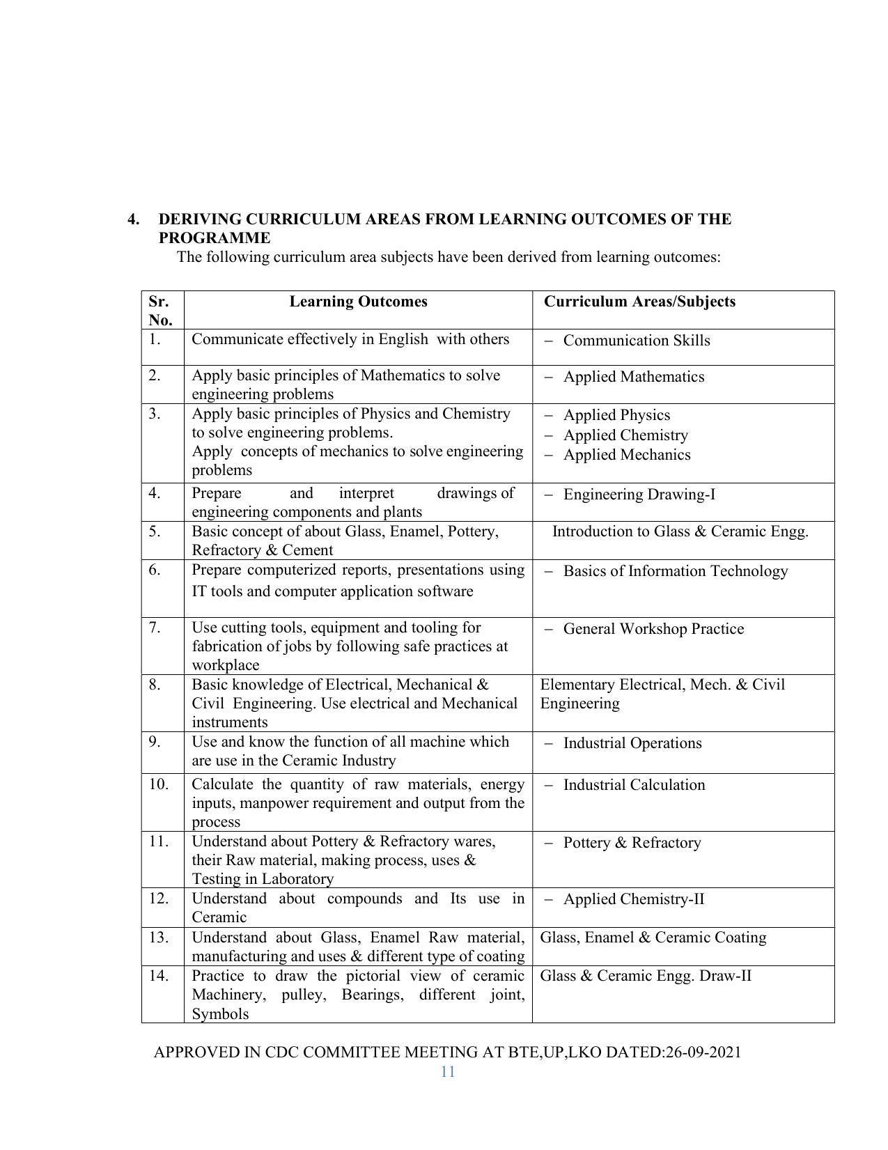 SYLLABUS FOR SEMESTER SYSTEM EFFECTIVE FROM (2021-2022) - GLASS AND CERAMIC ENGINEERING - Page 11