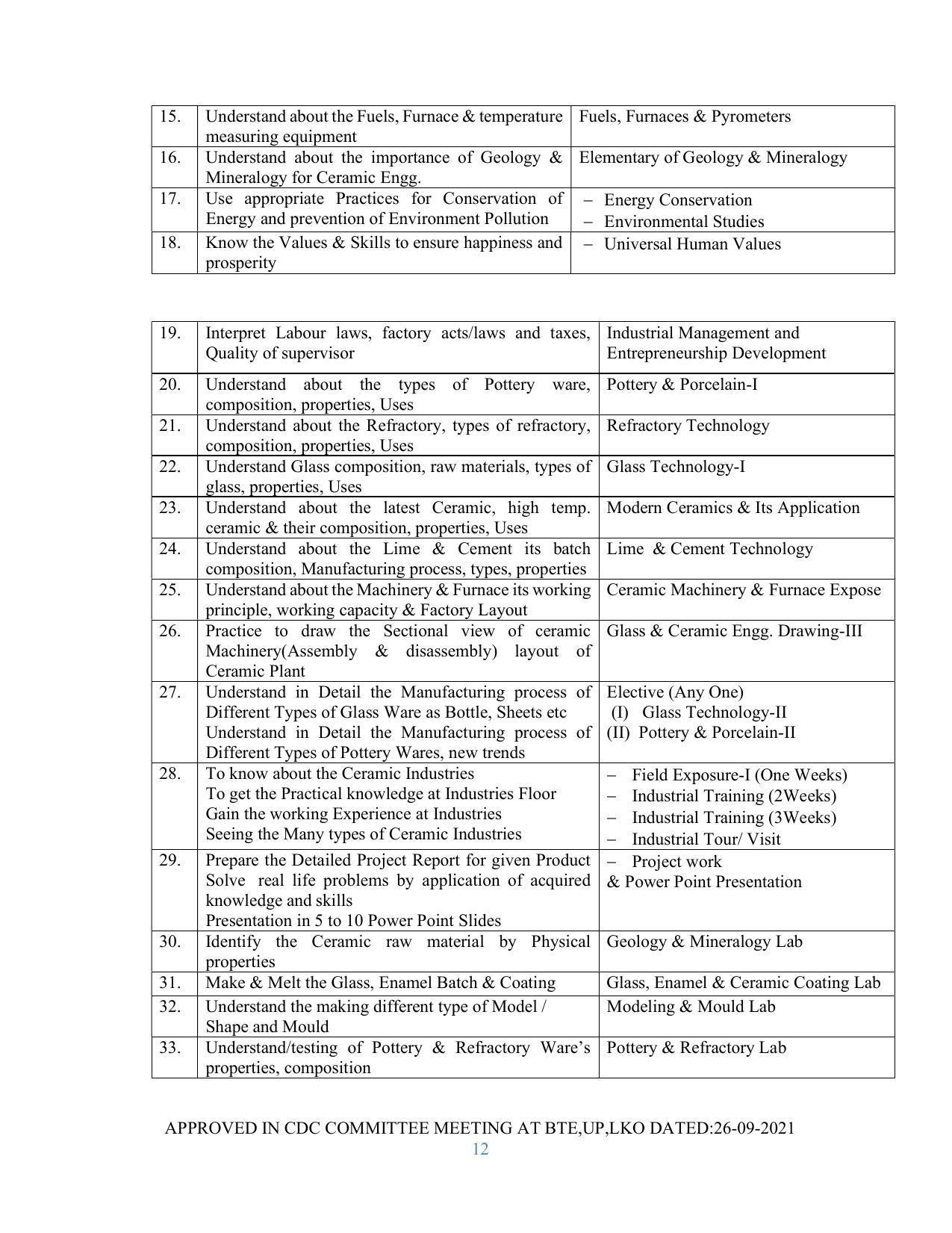 SYLLABUS FOR SEMESTER SYSTEM EFFECTIVE FROM (2021-2022) - GLASS AND CERAMIC ENGINEERING - Page 12