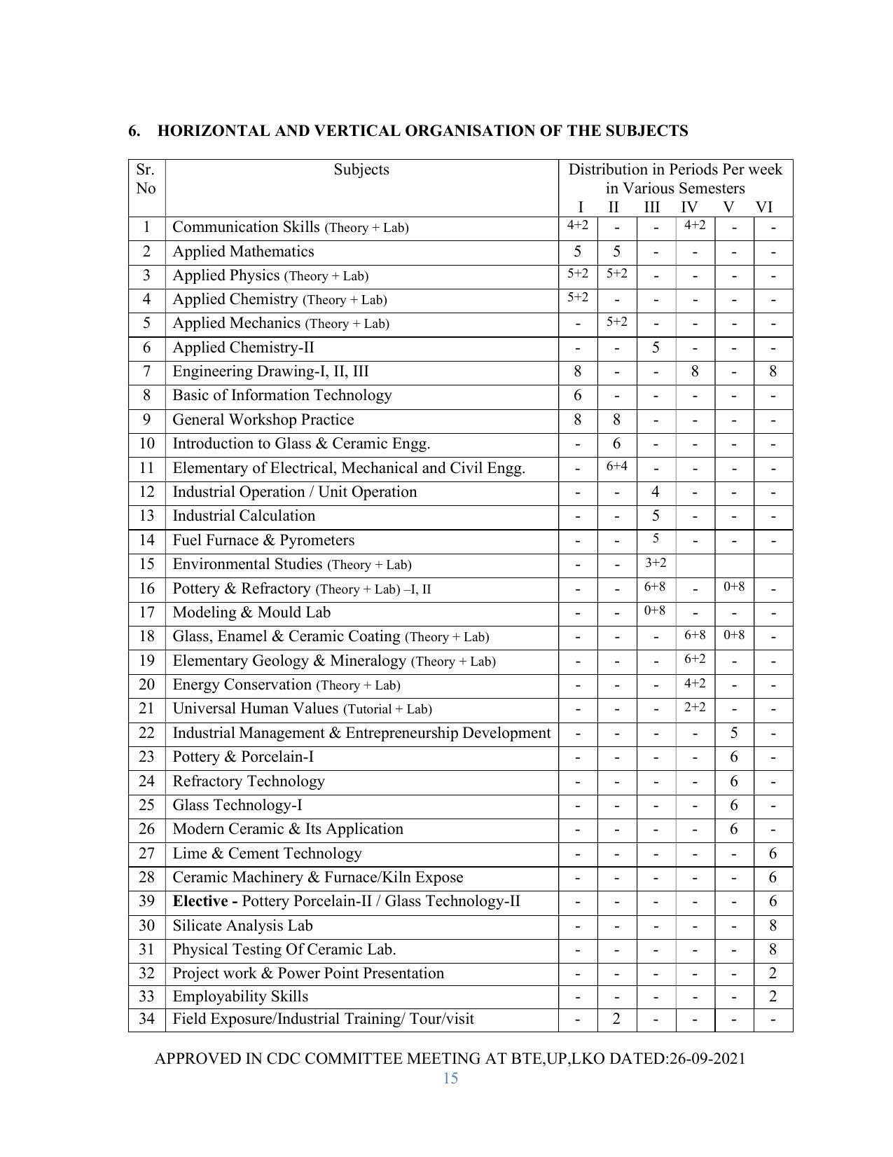 SYLLABUS FOR SEMESTER SYSTEM EFFECTIVE FROM (2021-2022) - GLASS AND CERAMIC ENGINEERING - Page 15