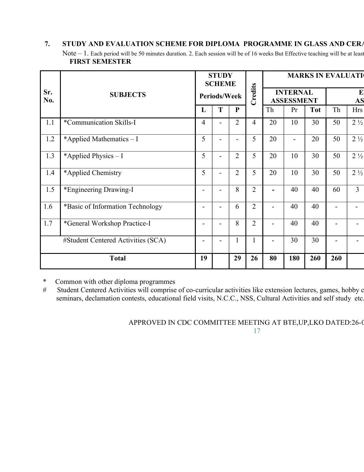 SYLLABUS FOR SEMESTER SYSTEM EFFECTIVE FROM (2021-2022) - GLASS AND CERAMIC ENGINEERING - Page 17