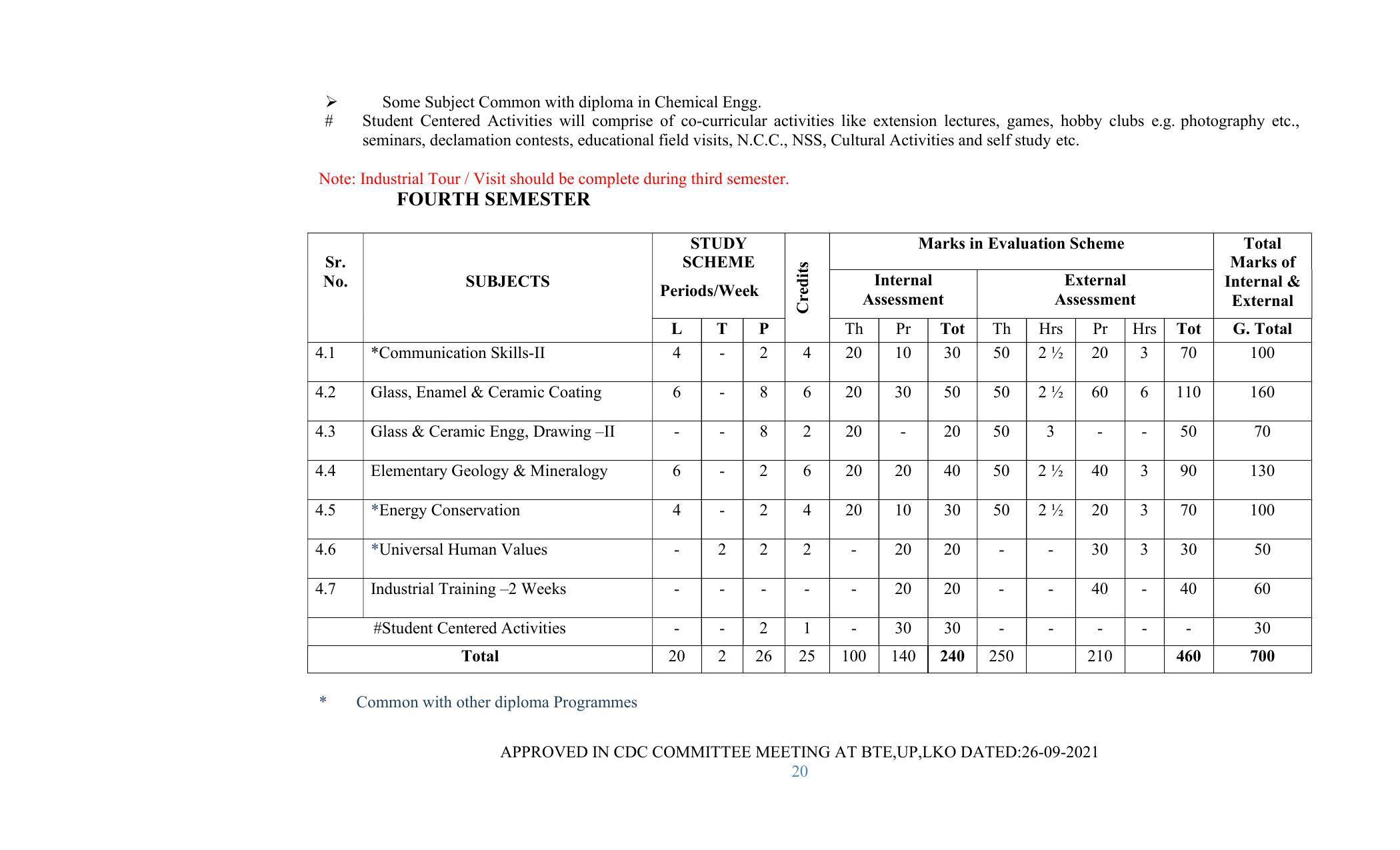 SYLLABUS FOR SEMESTER SYSTEM EFFECTIVE FROM (2021-2022) - GLASS AND CERAMIC ENGINEERING - Page 20