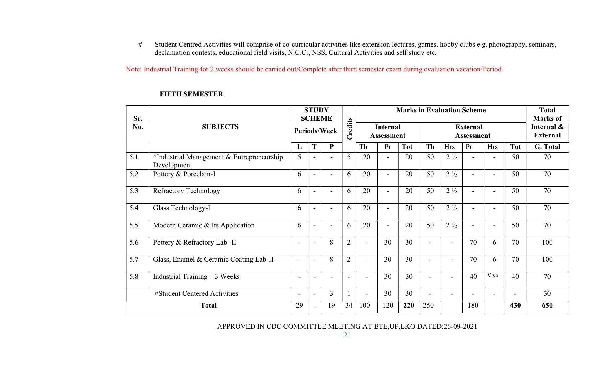 SYLLABUS FOR SEMESTER SYSTEM EFFECTIVE FROM (2021-2022) - GLASS AND CERAMIC ENGINEERING - Page 21