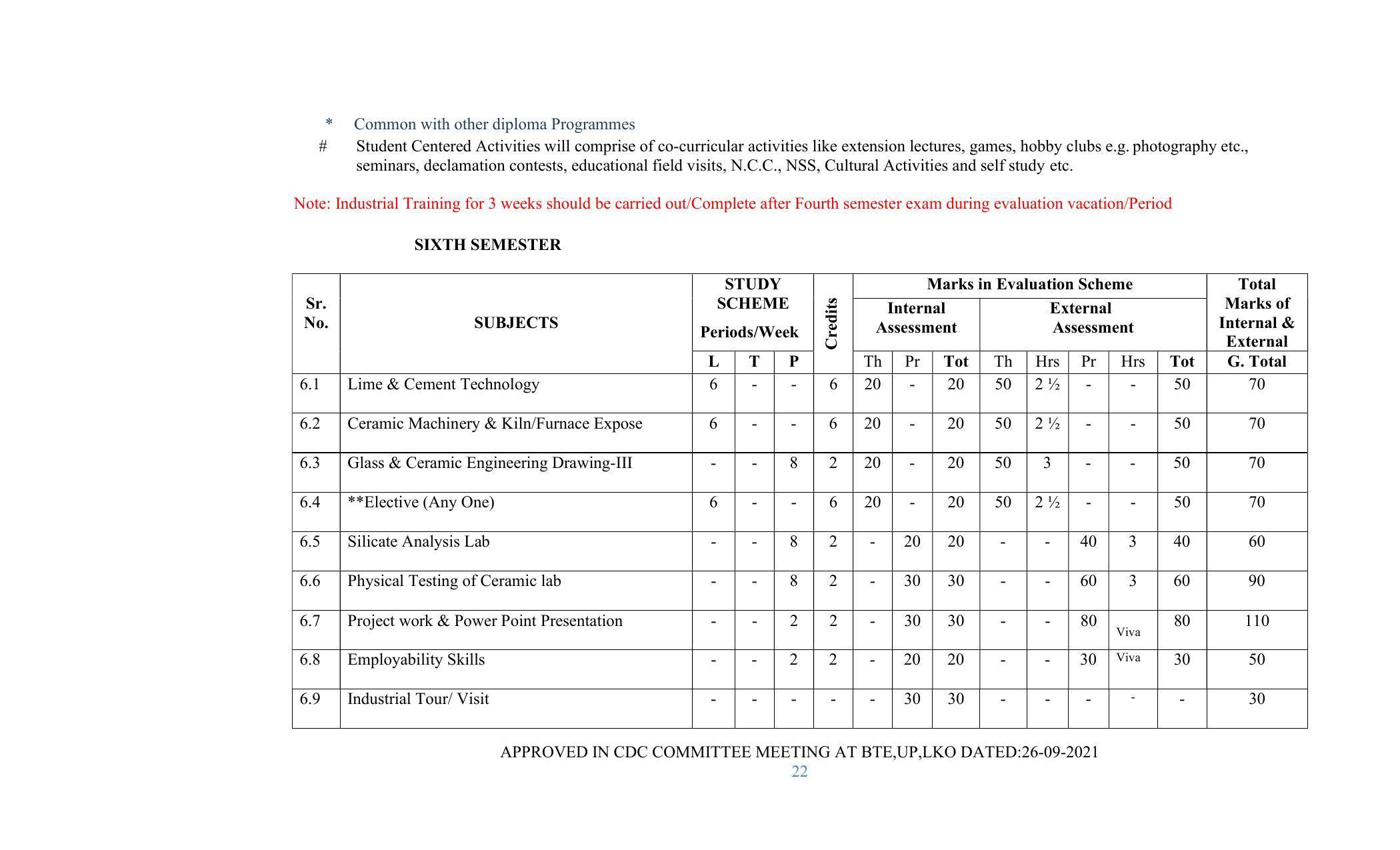 SYLLABUS FOR SEMESTER SYSTEM EFFECTIVE FROM (2021-2022) - GLASS AND CERAMIC ENGINEERING - Page 22