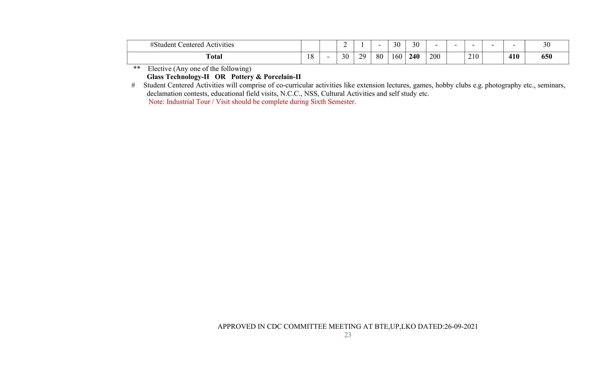 SYLLABUS FOR SEMESTER SYSTEM EFFECTIVE FROM (2021-2022) - GLASS AND CERAMIC ENGINEERING - Page 23