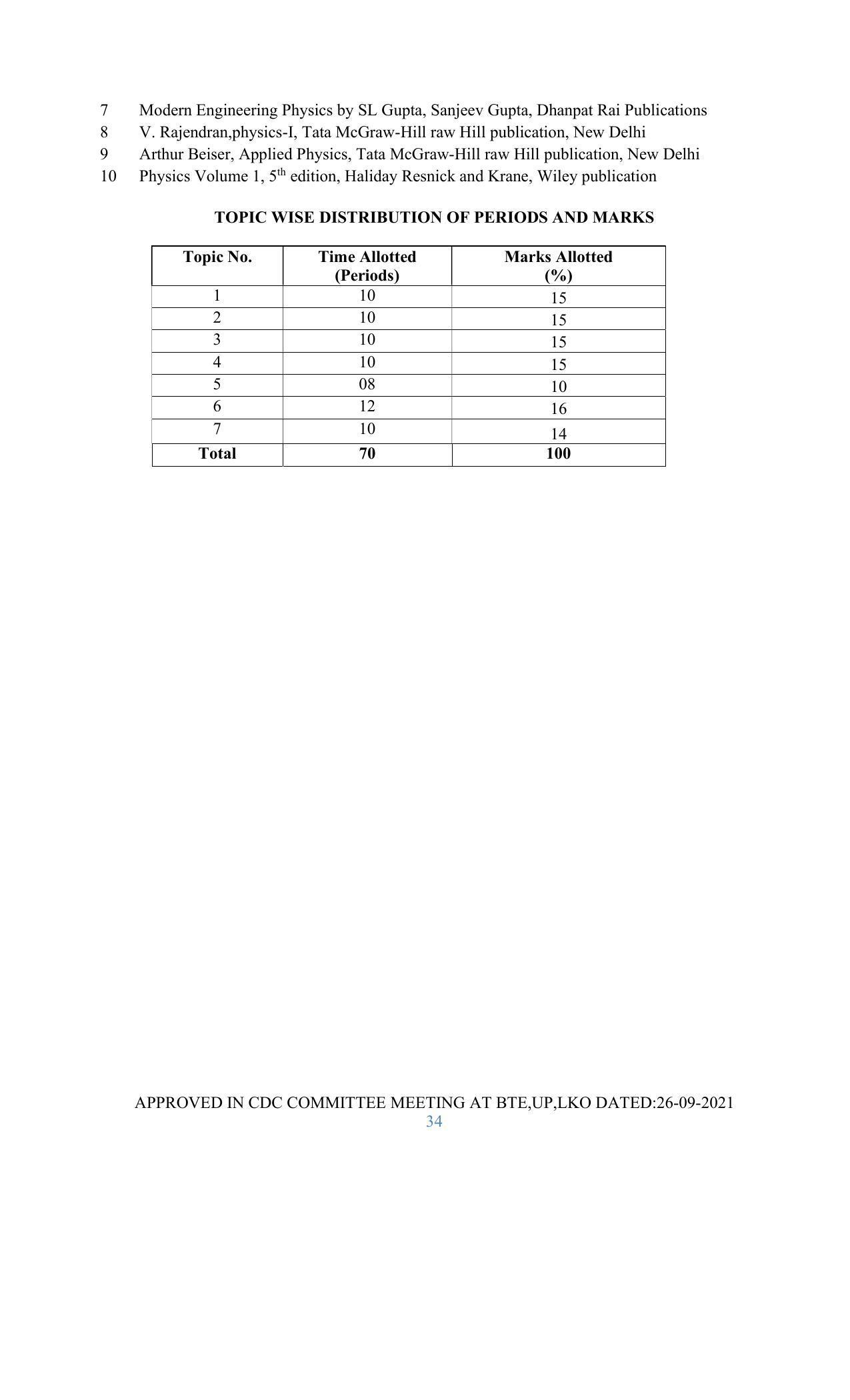 SYLLABUS FOR SEMESTER SYSTEM EFFECTIVE FROM (2021-2022) - GLASS AND CERAMIC ENGINEERING - Page 34