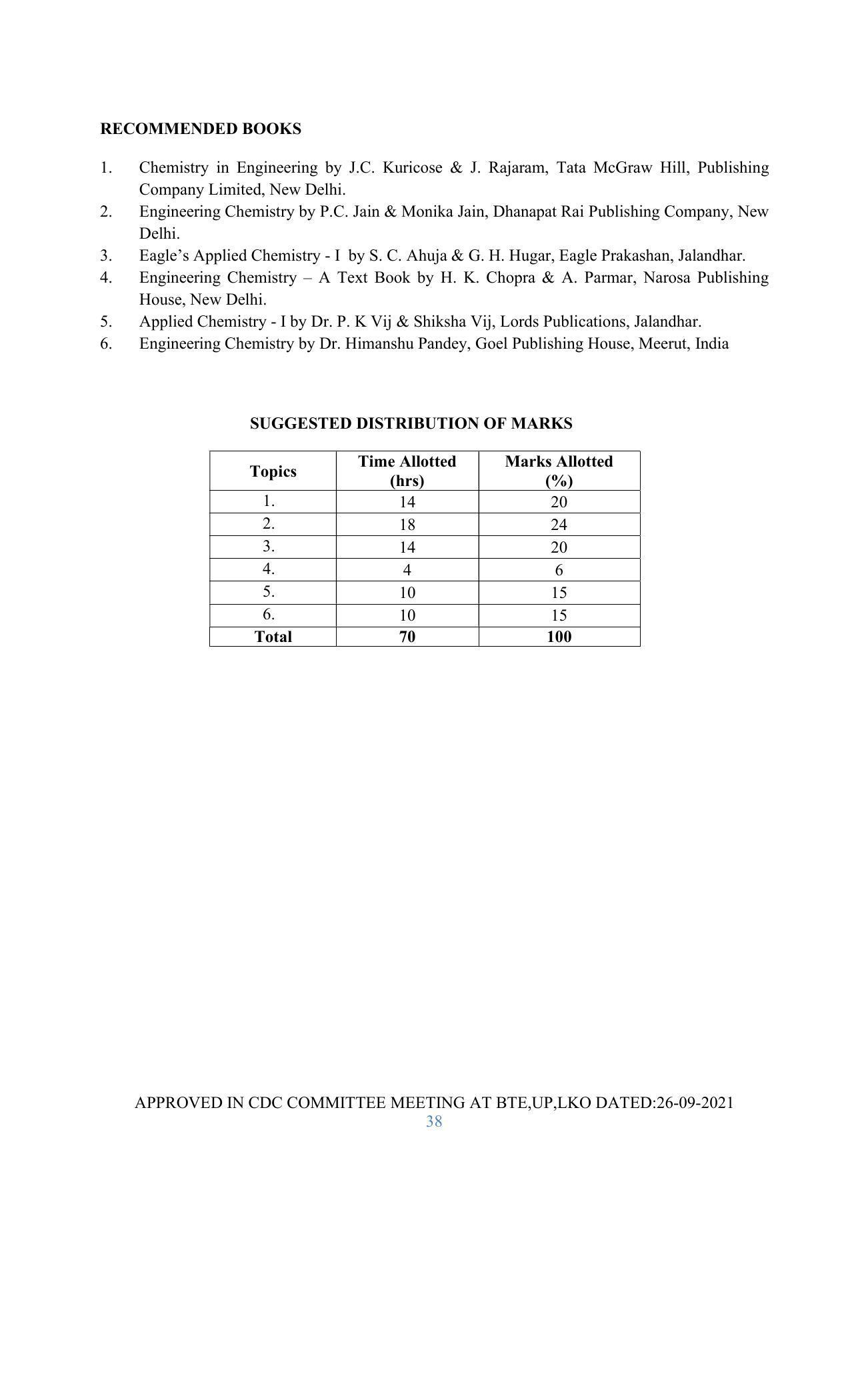 SYLLABUS FOR SEMESTER SYSTEM EFFECTIVE FROM (2021-2022) - GLASS AND CERAMIC ENGINEERING - Page 38