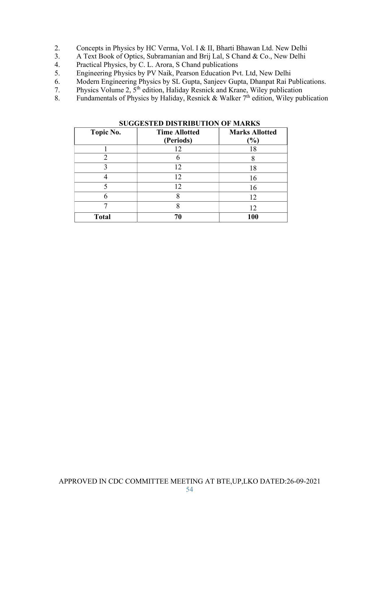 SYLLABUS FOR SEMESTER SYSTEM EFFECTIVE FROM (2021-2022) - GLASS AND CERAMIC ENGINEERING - Page 54