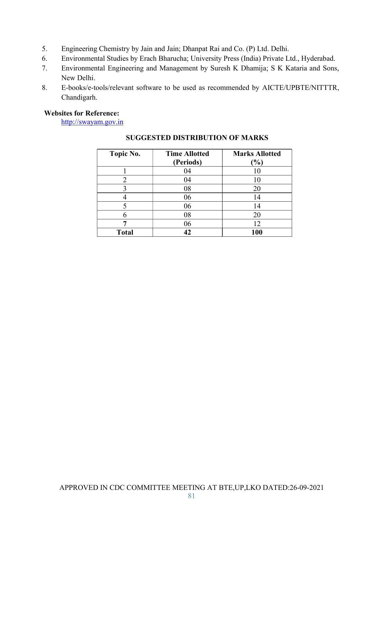 SYLLABUS FOR SEMESTER SYSTEM EFFECTIVE FROM (2021-2022) - GLASS AND CERAMIC ENGINEERING - Page 81