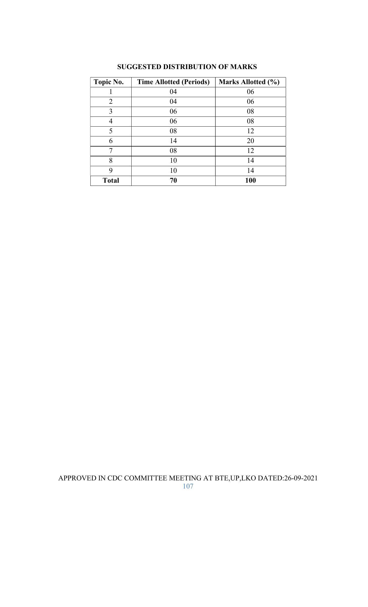 SYLLABUS FOR SEMESTER SYSTEM EFFECTIVE FROM (2021-2022) - GLASS AND CERAMIC ENGINEERING - Page 107