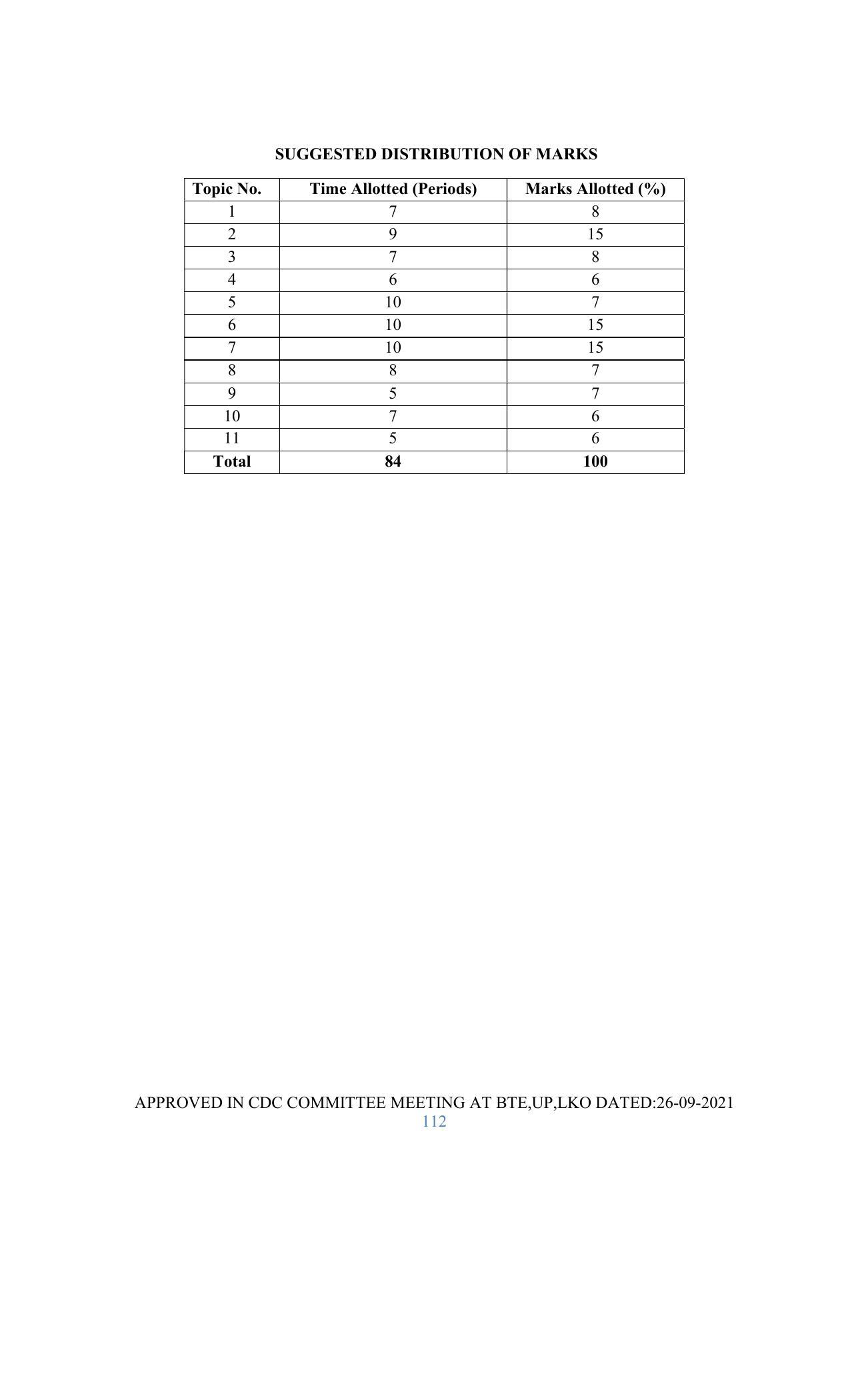 SYLLABUS FOR SEMESTER SYSTEM EFFECTIVE FROM (2021-2022) - GLASS AND CERAMIC ENGINEERING - Page 112