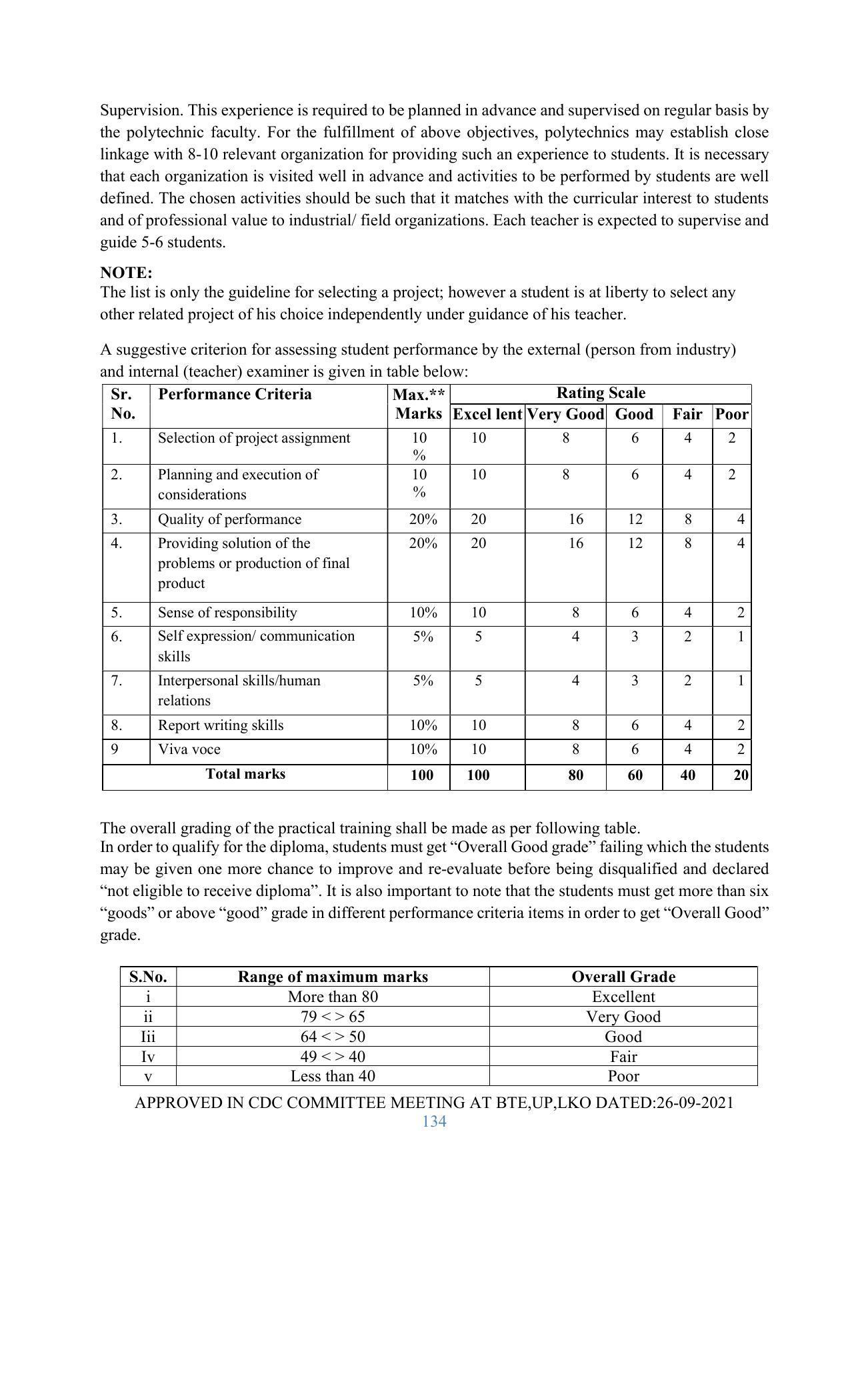 SYLLABUS FOR SEMESTER SYSTEM EFFECTIVE FROM (2021-2022) - GLASS AND CERAMIC ENGINEERING - Page 134