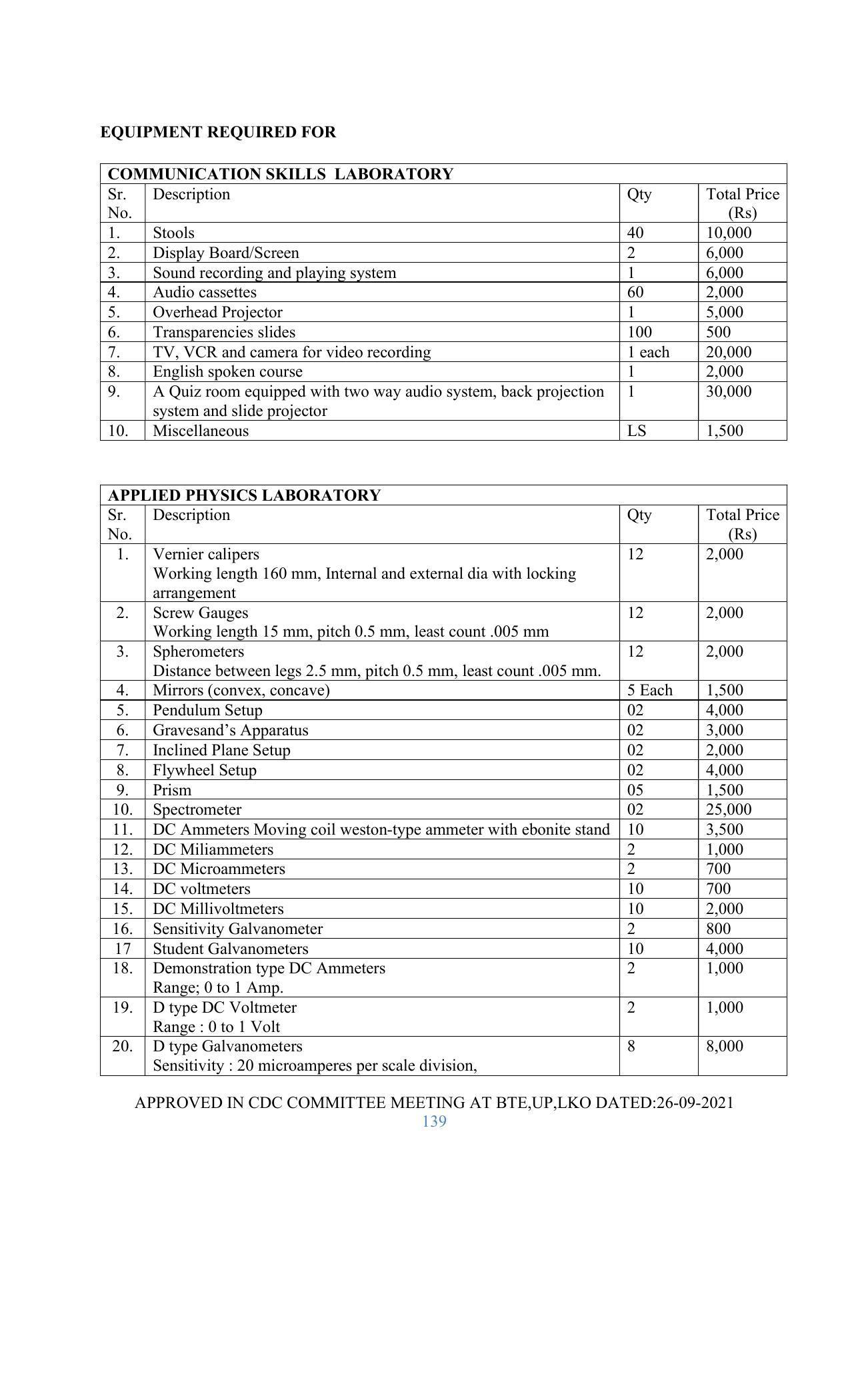 SYLLABUS FOR SEMESTER SYSTEM EFFECTIVE FROM (2021-2022) - GLASS AND CERAMIC ENGINEERING - Page 139
