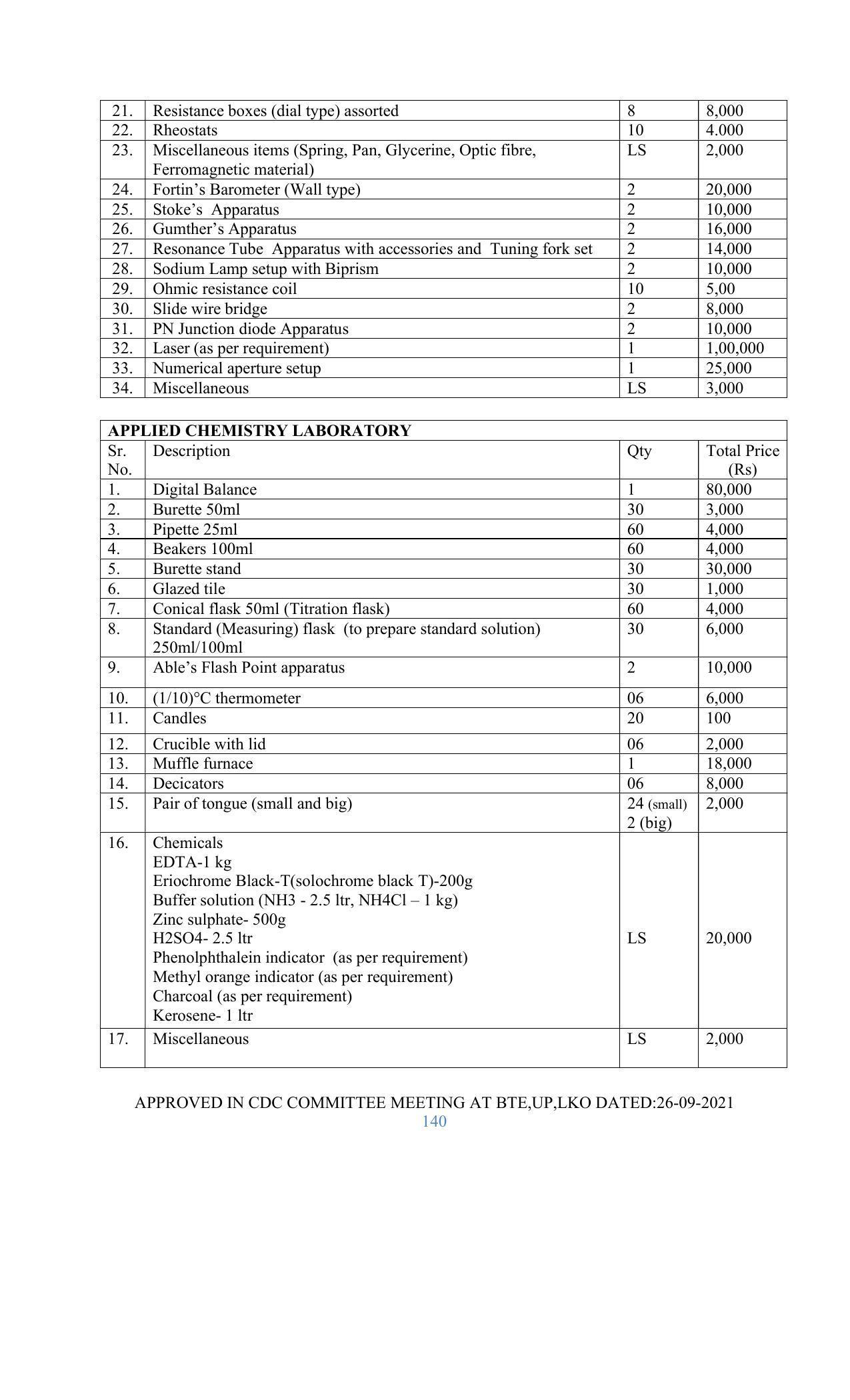 SYLLABUS FOR SEMESTER SYSTEM EFFECTIVE FROM (2021-2022) - GLASS AND CERAMIC ENGINEERING - Page 140