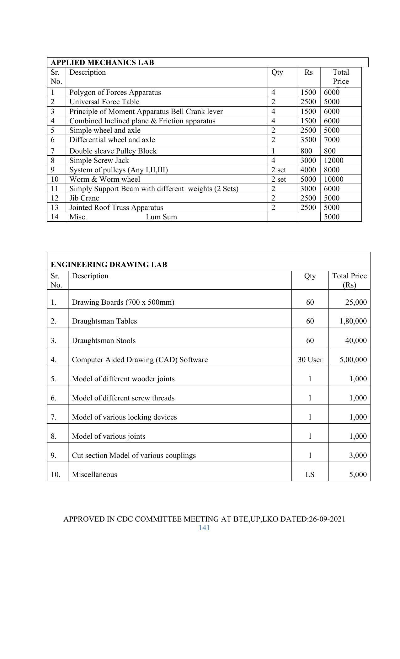 SYLLABUS FOR SEMESTER SYSTEM EFFECTIVE FROM (2021-2022) - GLASS AND CERAMIC ENGINEERING - Page 141
