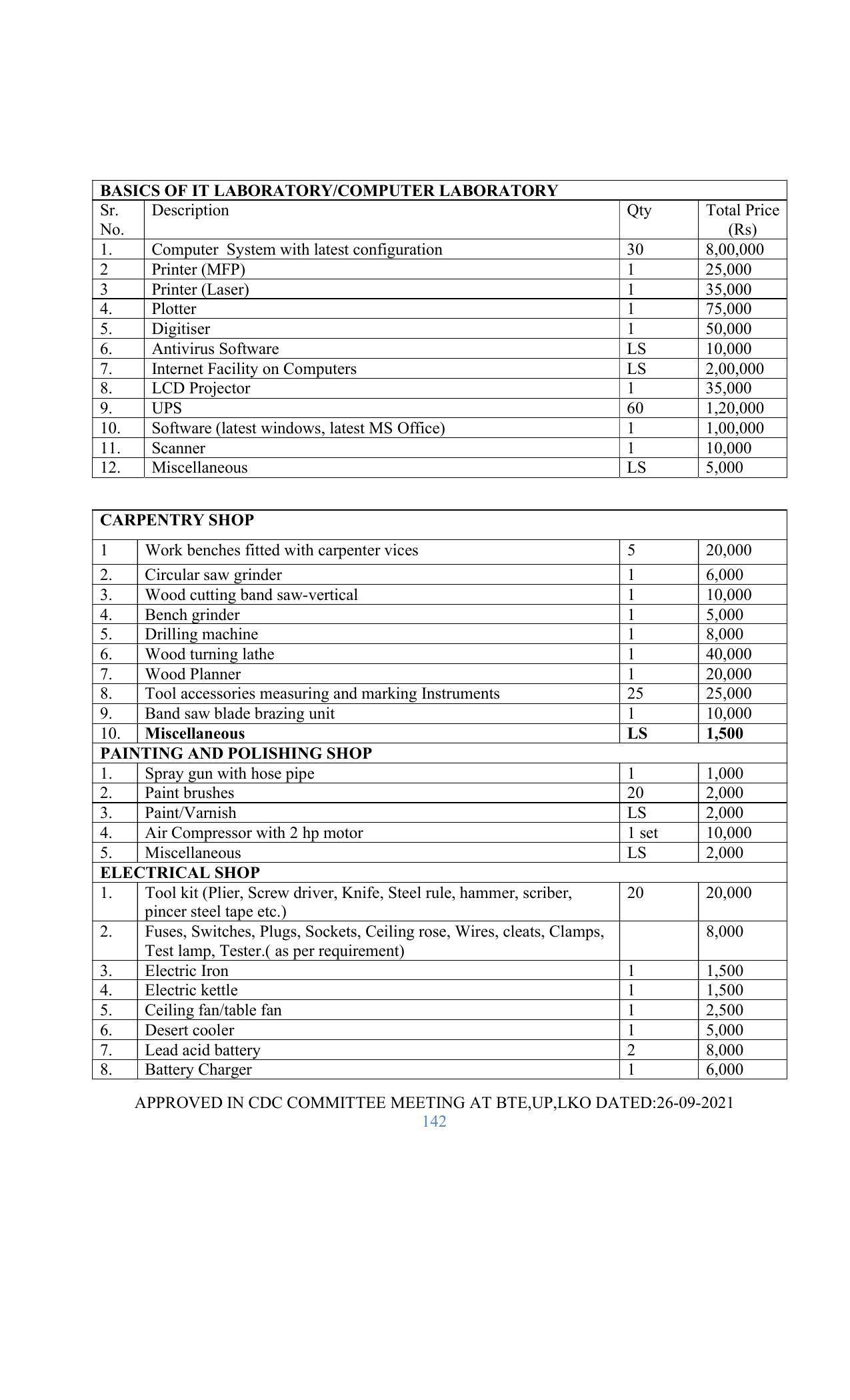 SYLLABUS FOR SEMESTER SYSTEM EFFECTIVE FROM (2021-2022) - GLASS AND CERAMIC ENGINEERING - Page 142