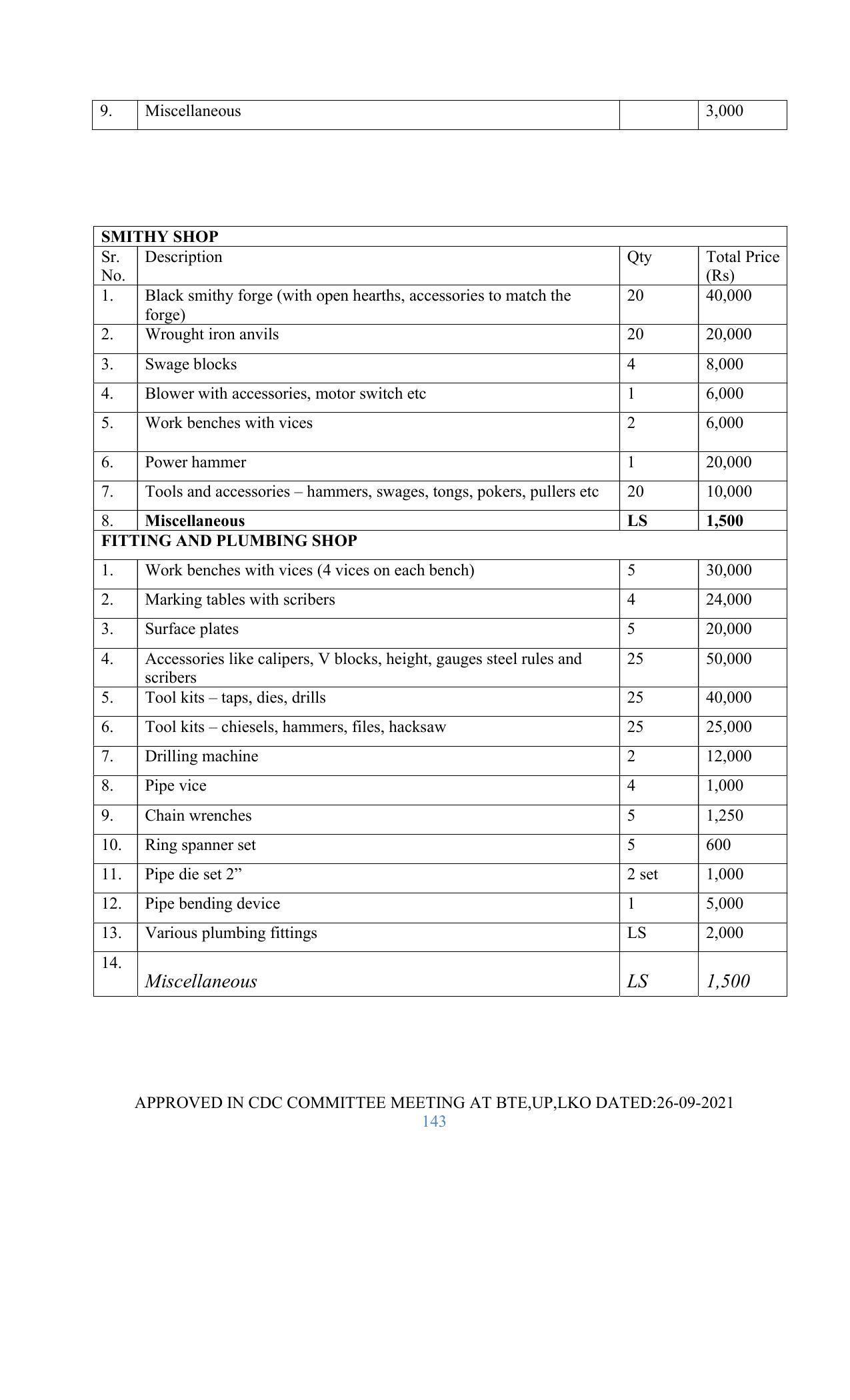 SYLLABUS FOR SEMESTER SYSTEM EFFECTIVE FROM (2021-2022) - GLASS AND CERAMIC ENGINEERING - Page 143