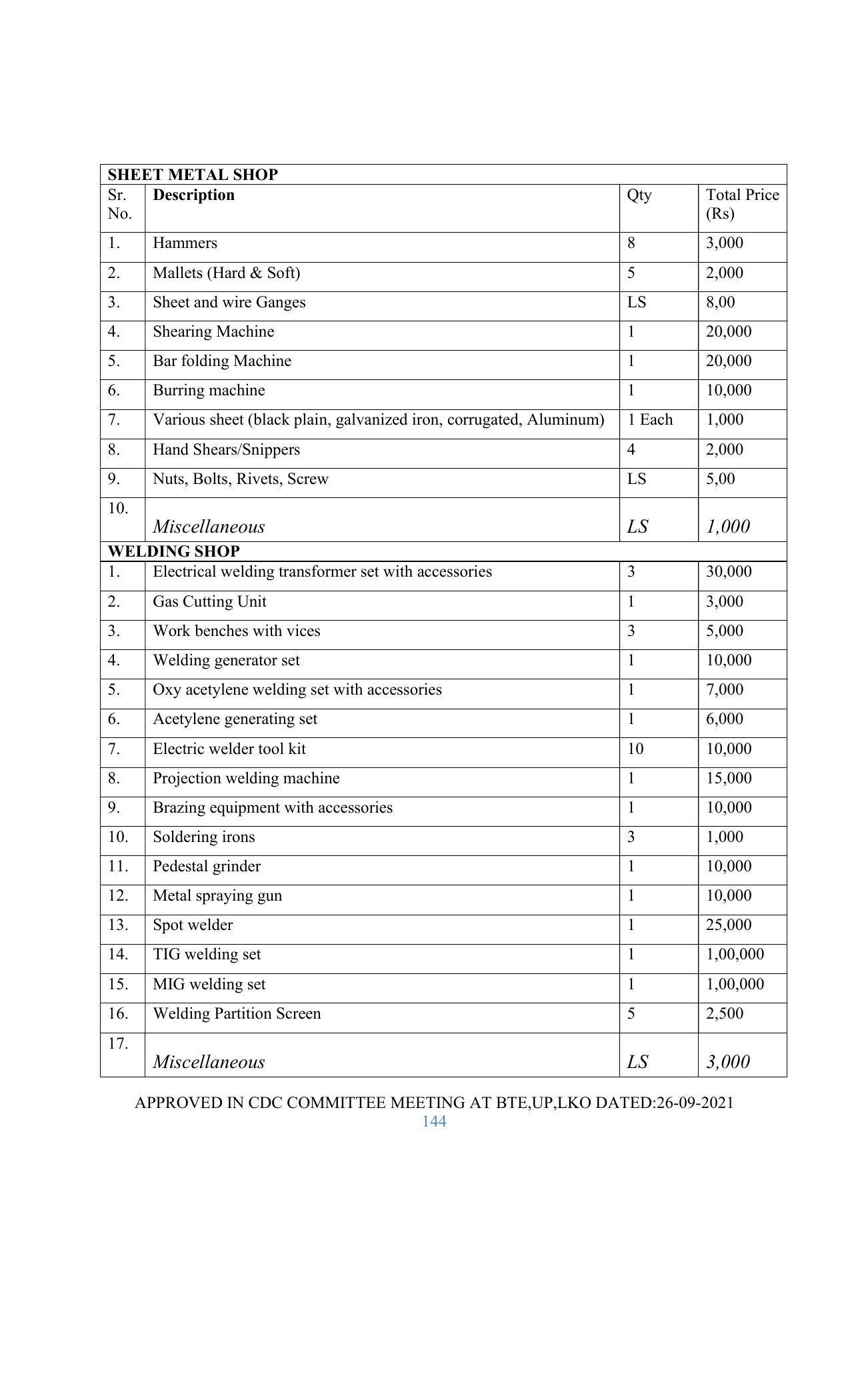 SYLLABUS FOR SEMESTER SYSTEM EFFECTIVE FROM (2021-2022) - GLASS AND CERAMIC ENGINEERING - Page 144