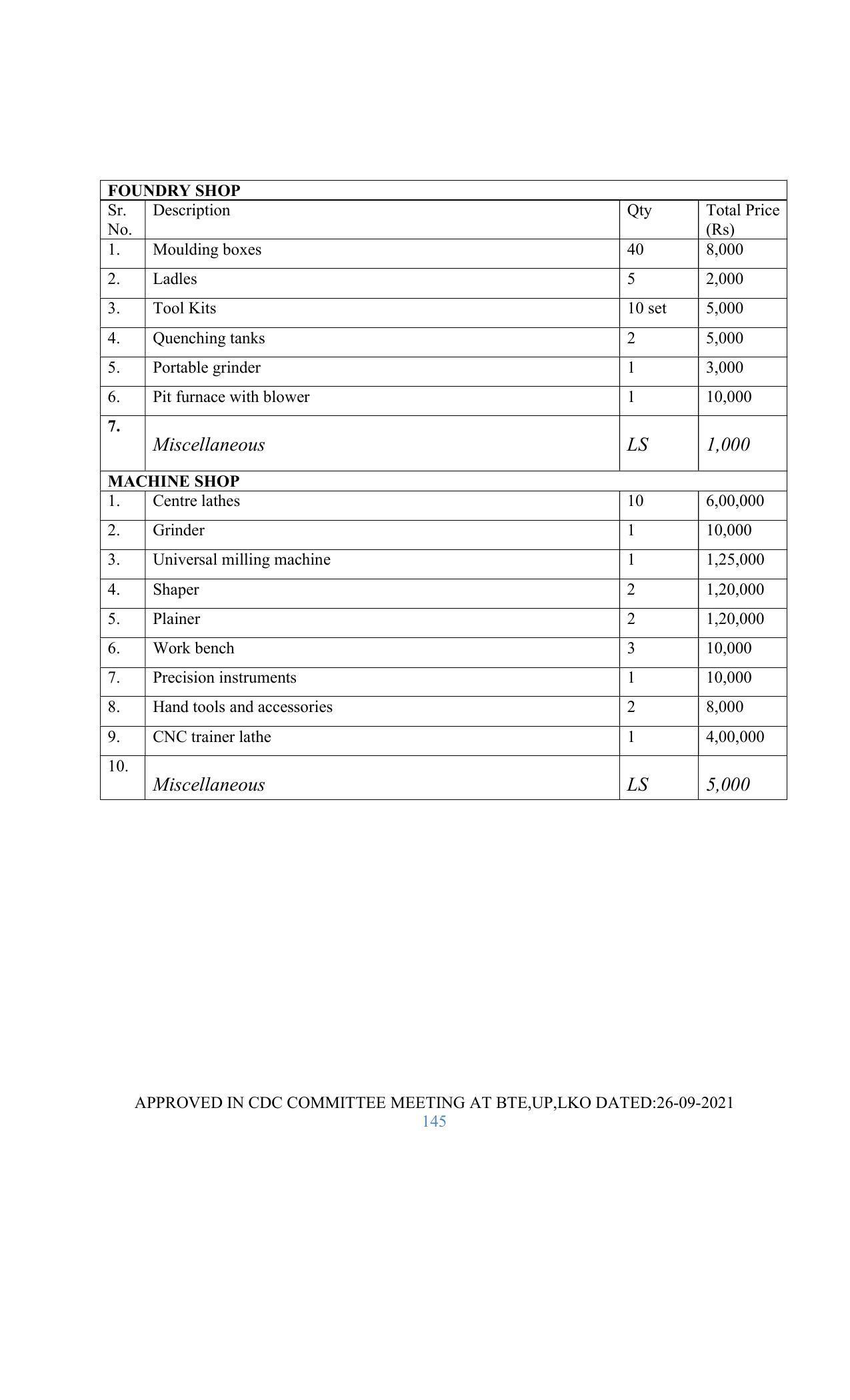 SYLLABUS FOR SEMESTER SYSTEM EFFECTIVE FROM (2021-2022) - GLASS AND CERAMIC ENGINEERING - Page 145