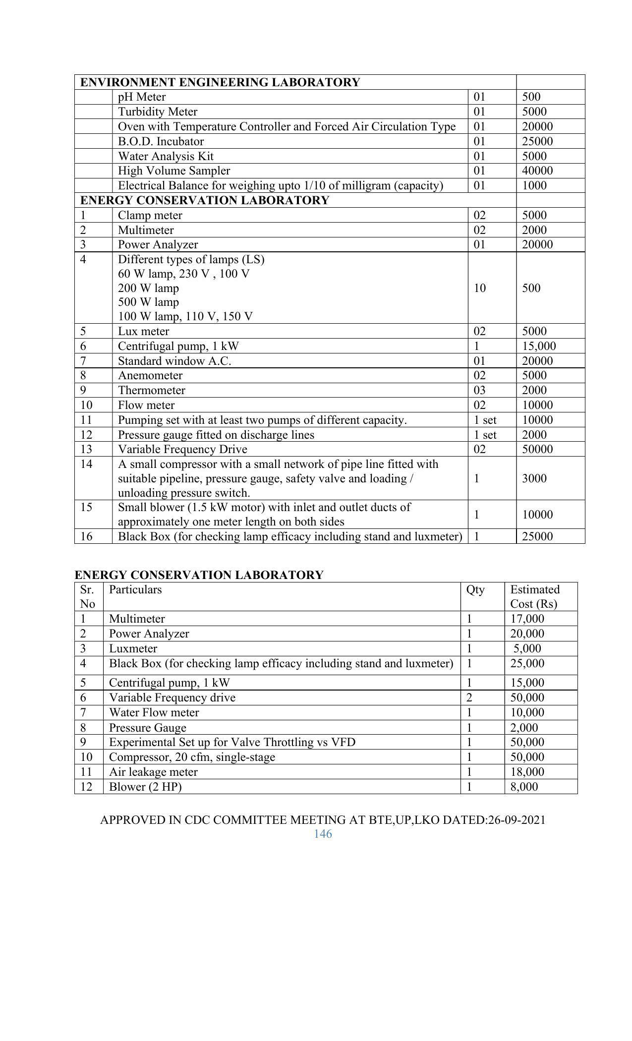 SYLLABUS FOR SEMESTER SYSTEM EFFECTIVE FROM (2021-2022) - GLASS AND CERAMIC ENGINEERING - Page 146