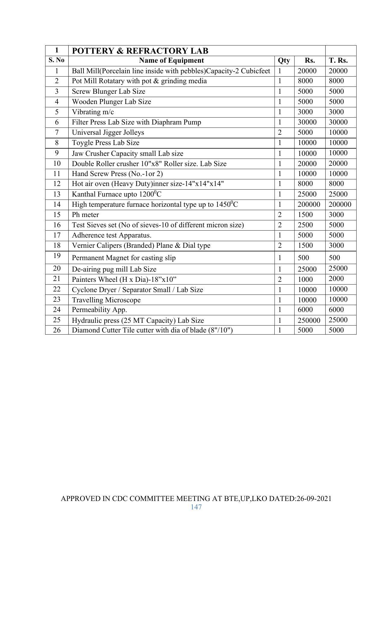 SYLLABUS FOR SEMESTER SYSTEM EFFECTIVE FROM (2021-2022) - GLASS AND CERAMIC ENGINEERING - Page 147