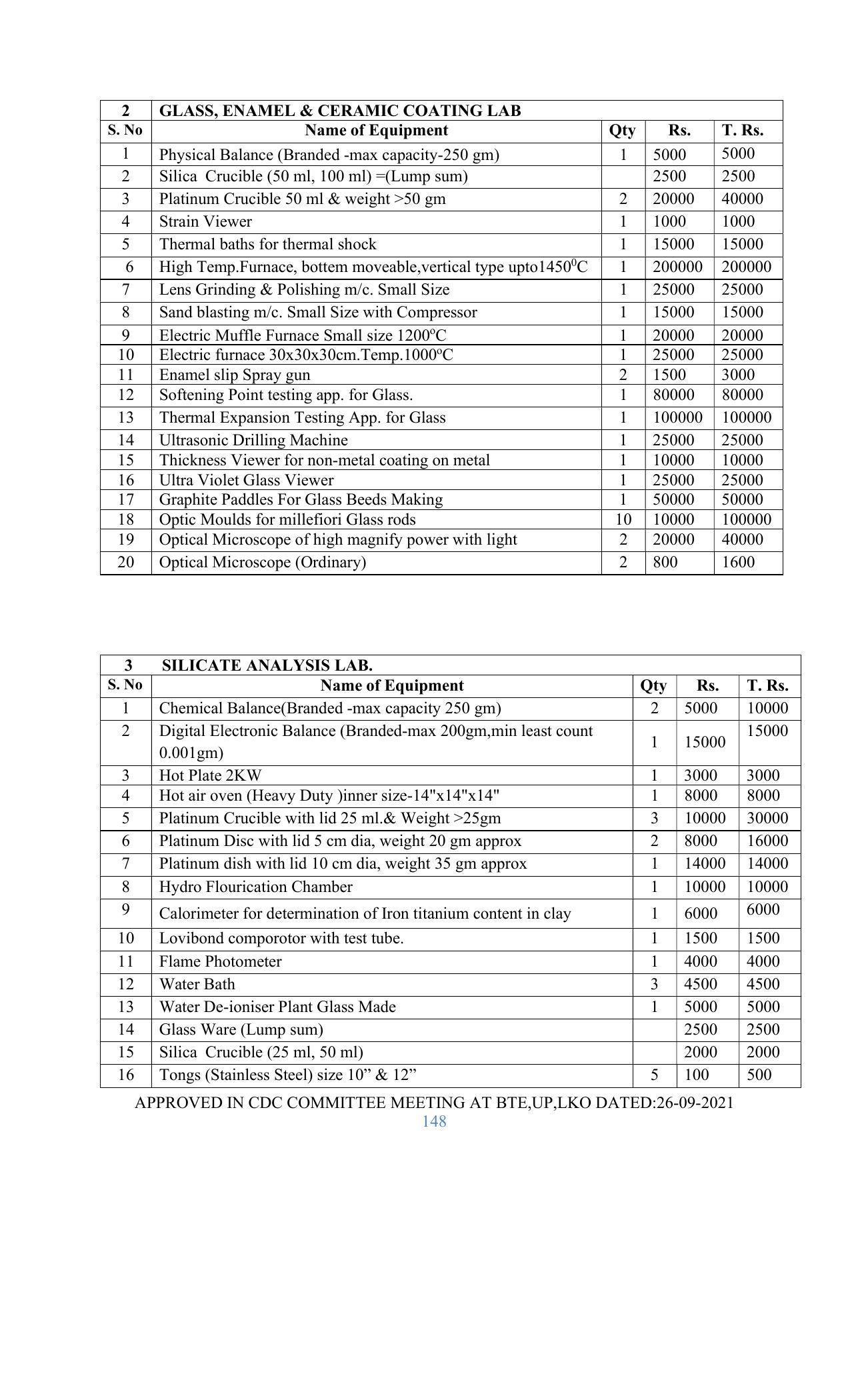 SYLLABUS FOR SEMESTER SYSTEM EFFECTIVE FROM (2021-2022) - GLASS AND CERAMIC ENGINEERING - Page 148