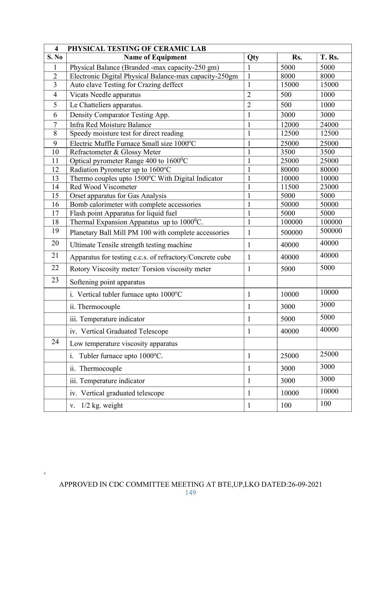 SYLLABUS FOR SEMESTER SYSTEM EFFECTIVE FROM (2021-2022) - GLASS AND CERAMIC ENGINEERING - Page 149